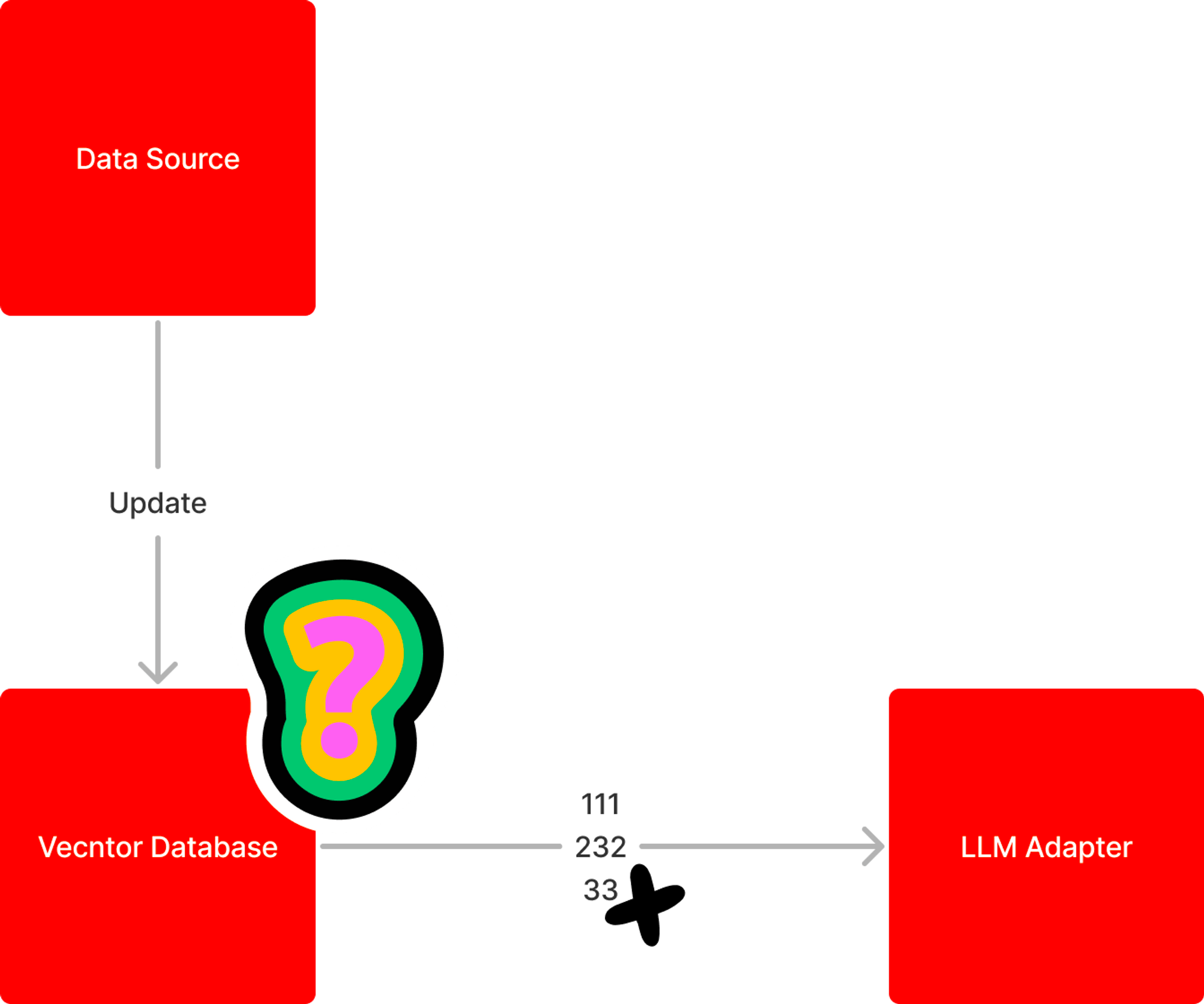 The Promise and Potential of LLM in Crypto | HackerNoon