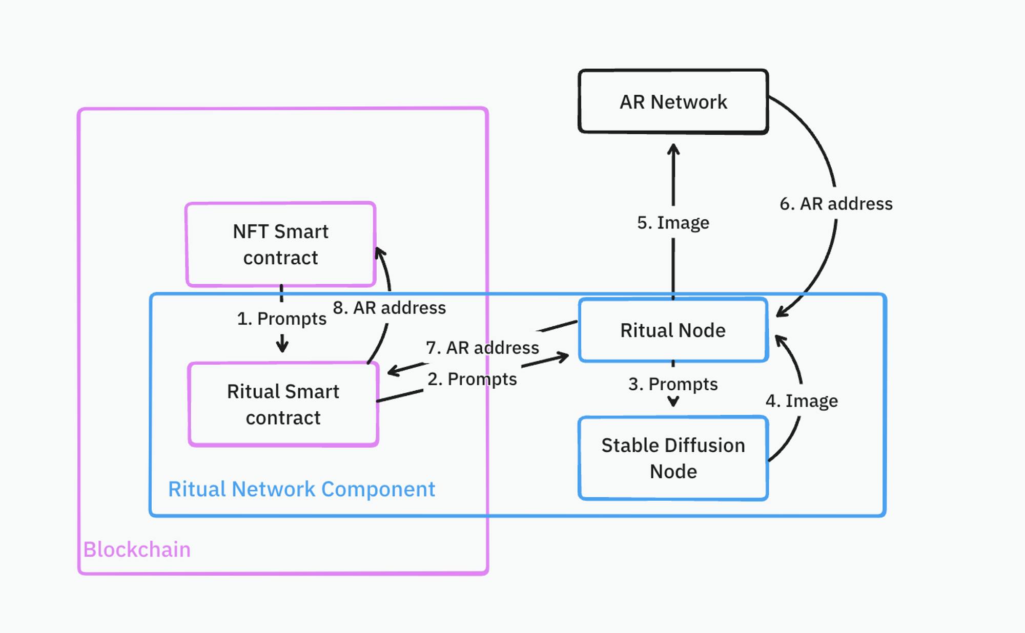 混雑したAI空間にはまだもう一人の天才の余地がある | HackerNoon