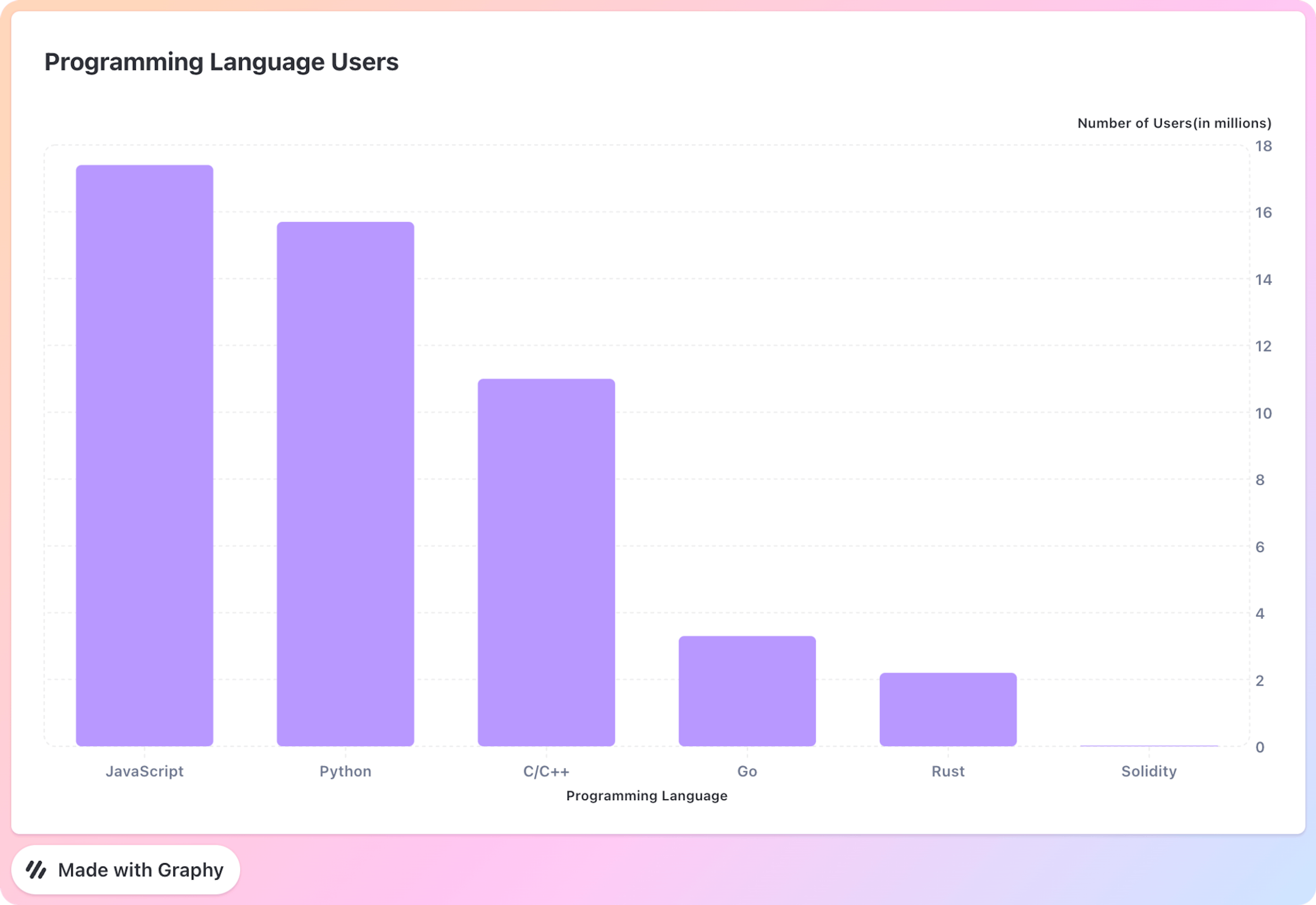 Programming Language Users