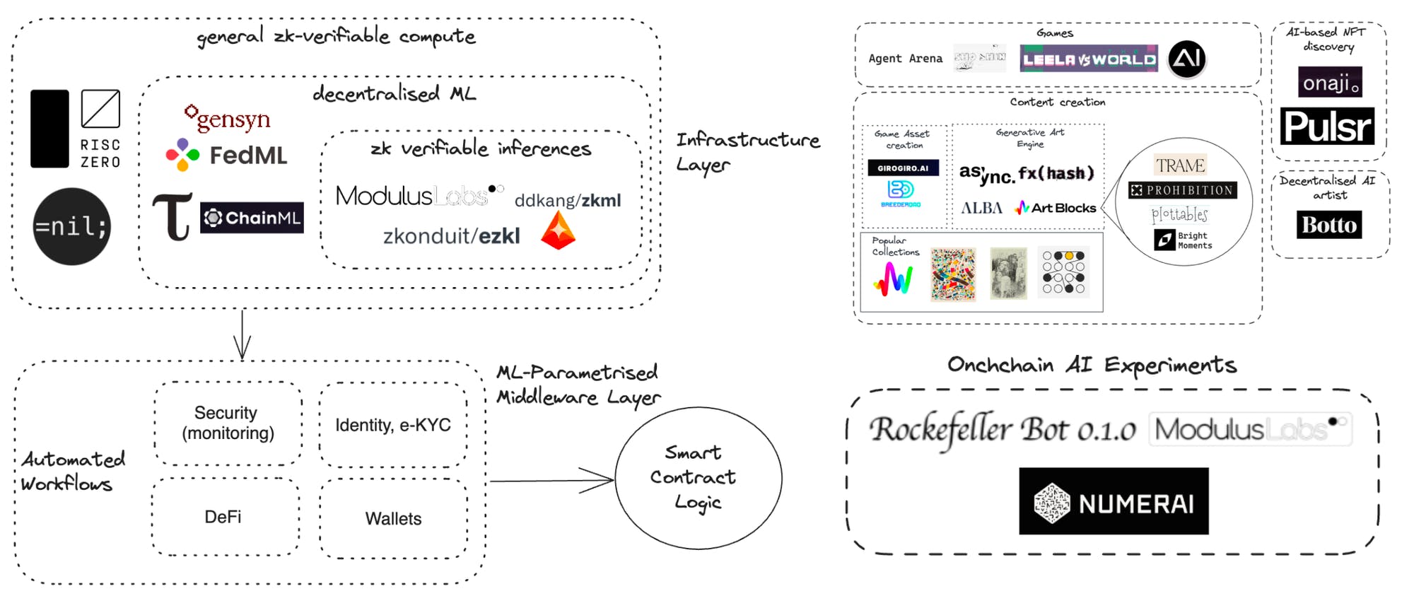 The Promise and Potential of LLM in Crypto | HackerNoon