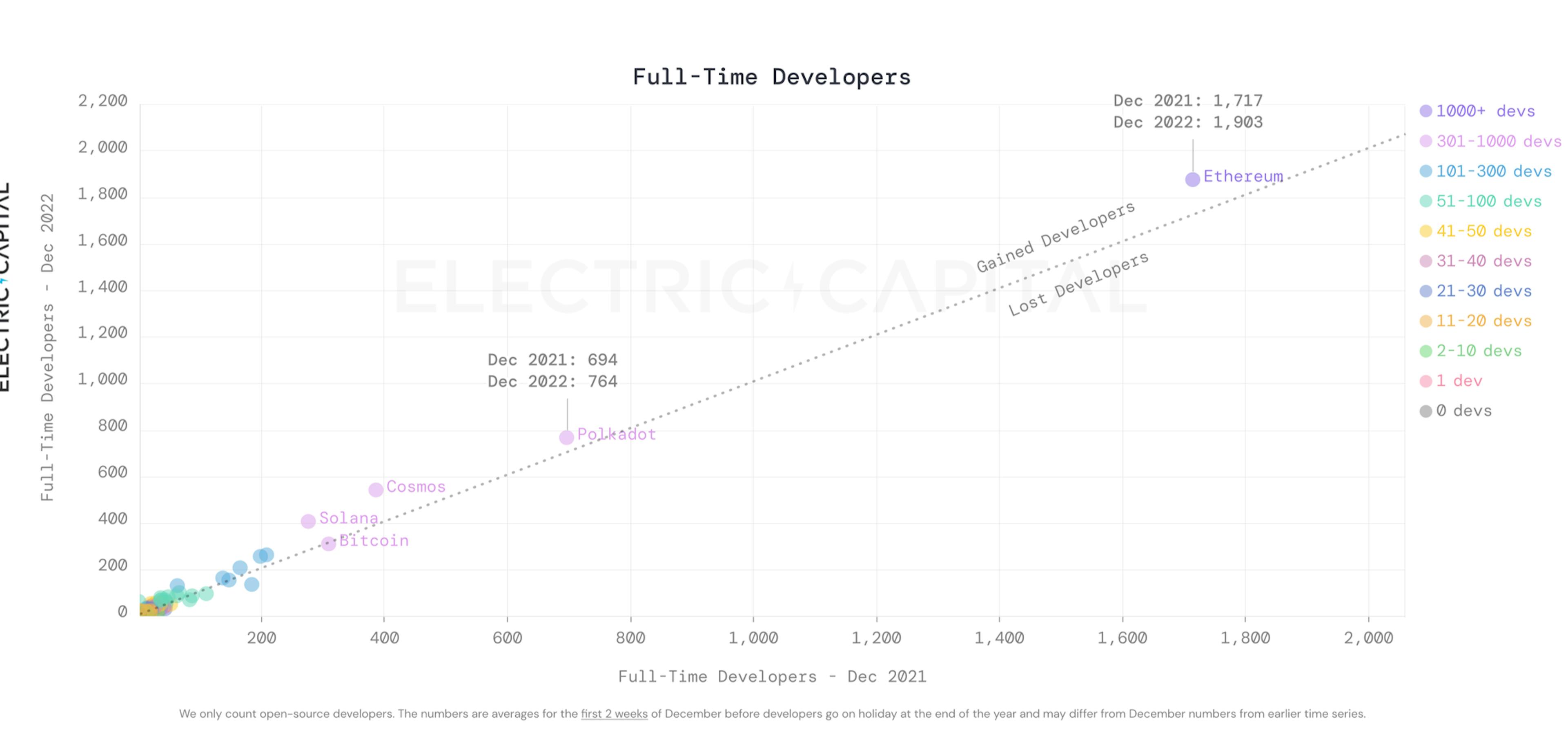 Full-Time Developers