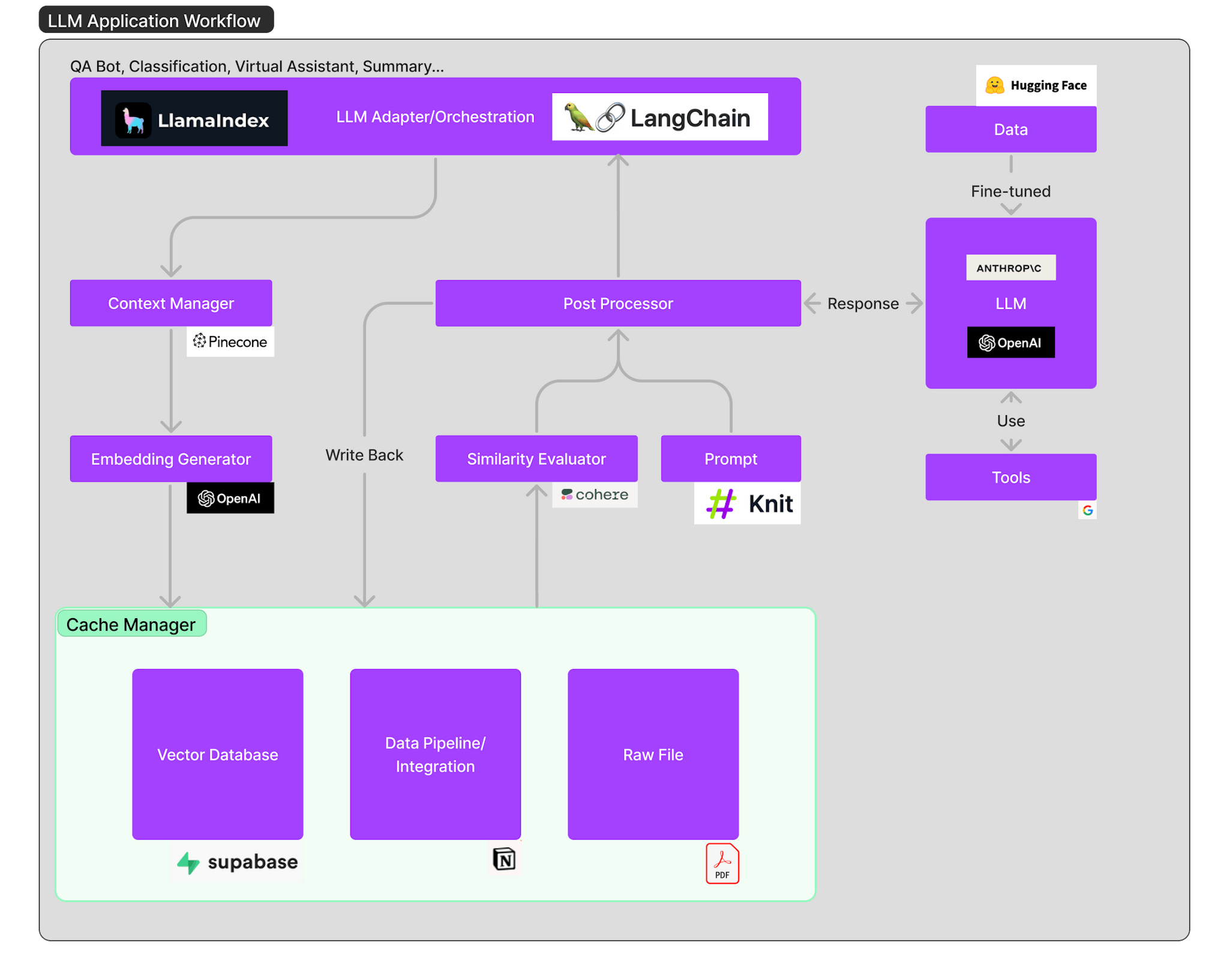 Llm Workflow Example The Promise and Potential of LLM in Crypto | HackerNoon