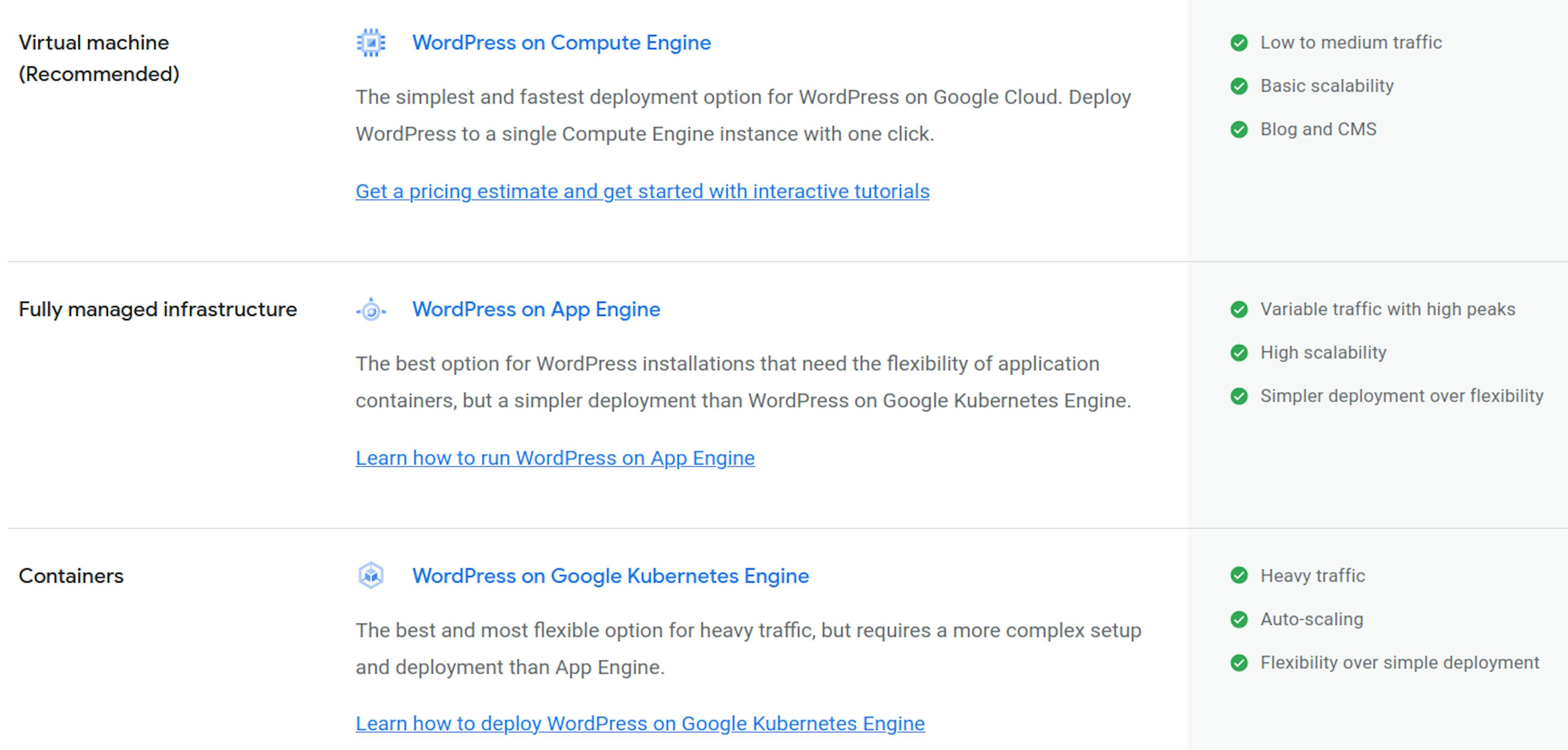 Google Cloud Platform's solution for WordPress