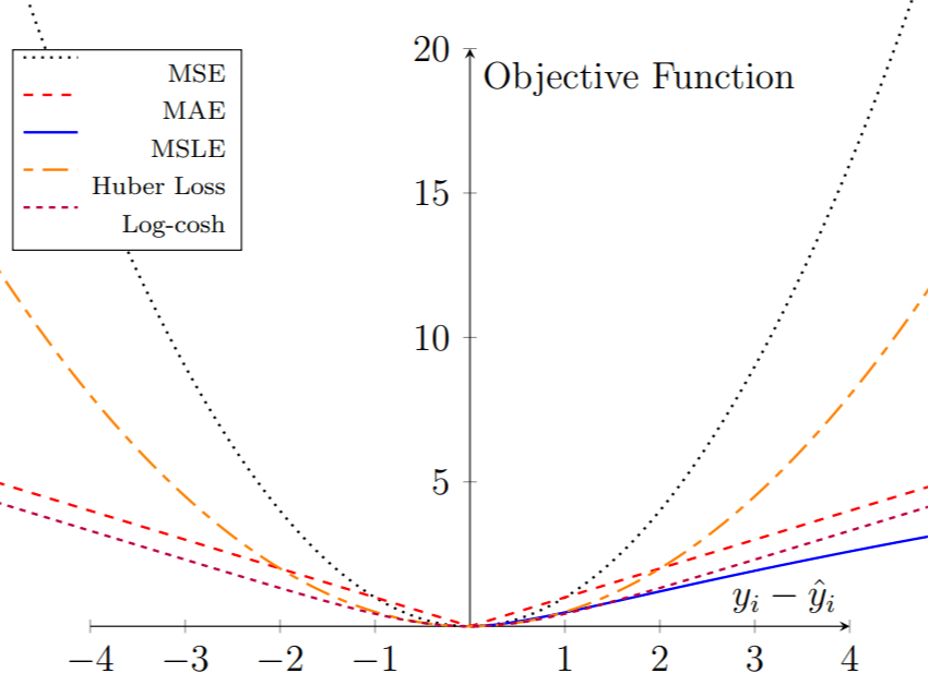 /how-to-select-the-best-loss-function-for-your-ai-model feature image