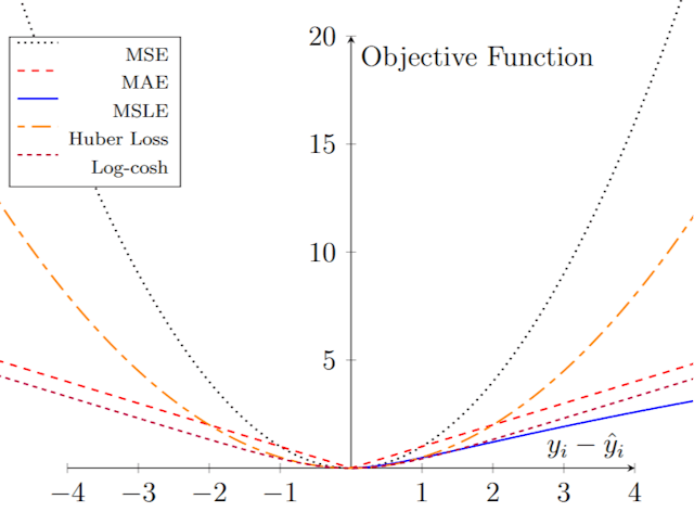 /how-to-select-the-best-loss-function-for-your-ai-model feature image