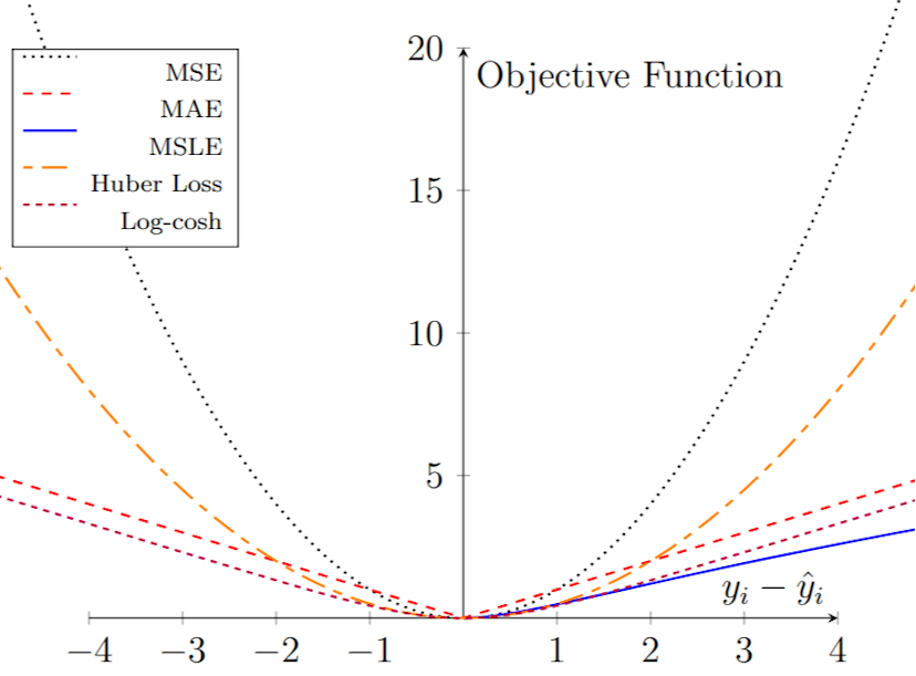 /how-to-select-the-best-loss-function-for-your-ai-model feature image