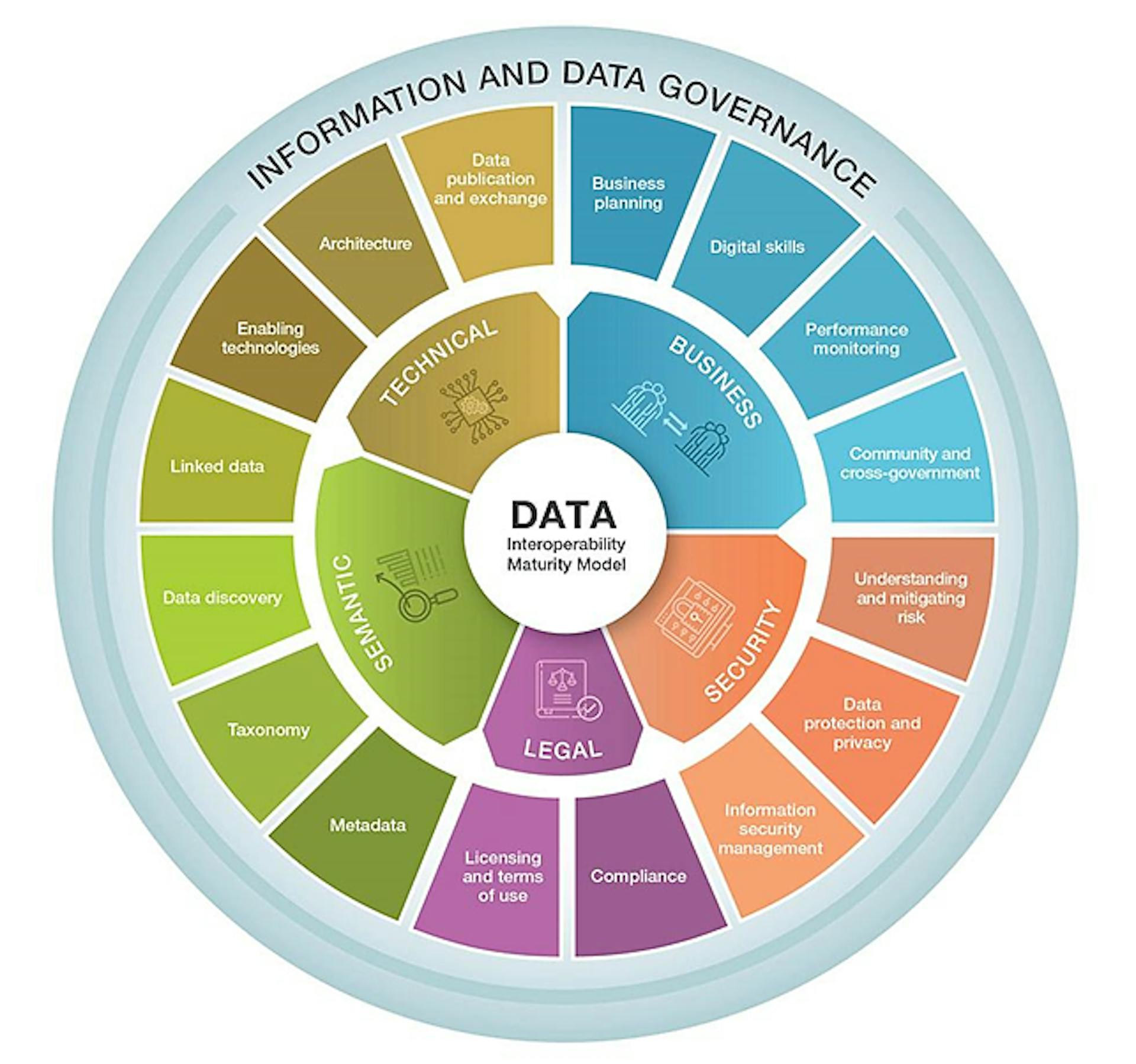 featured image - Data Monetization Strategies in Government Digital Platforms