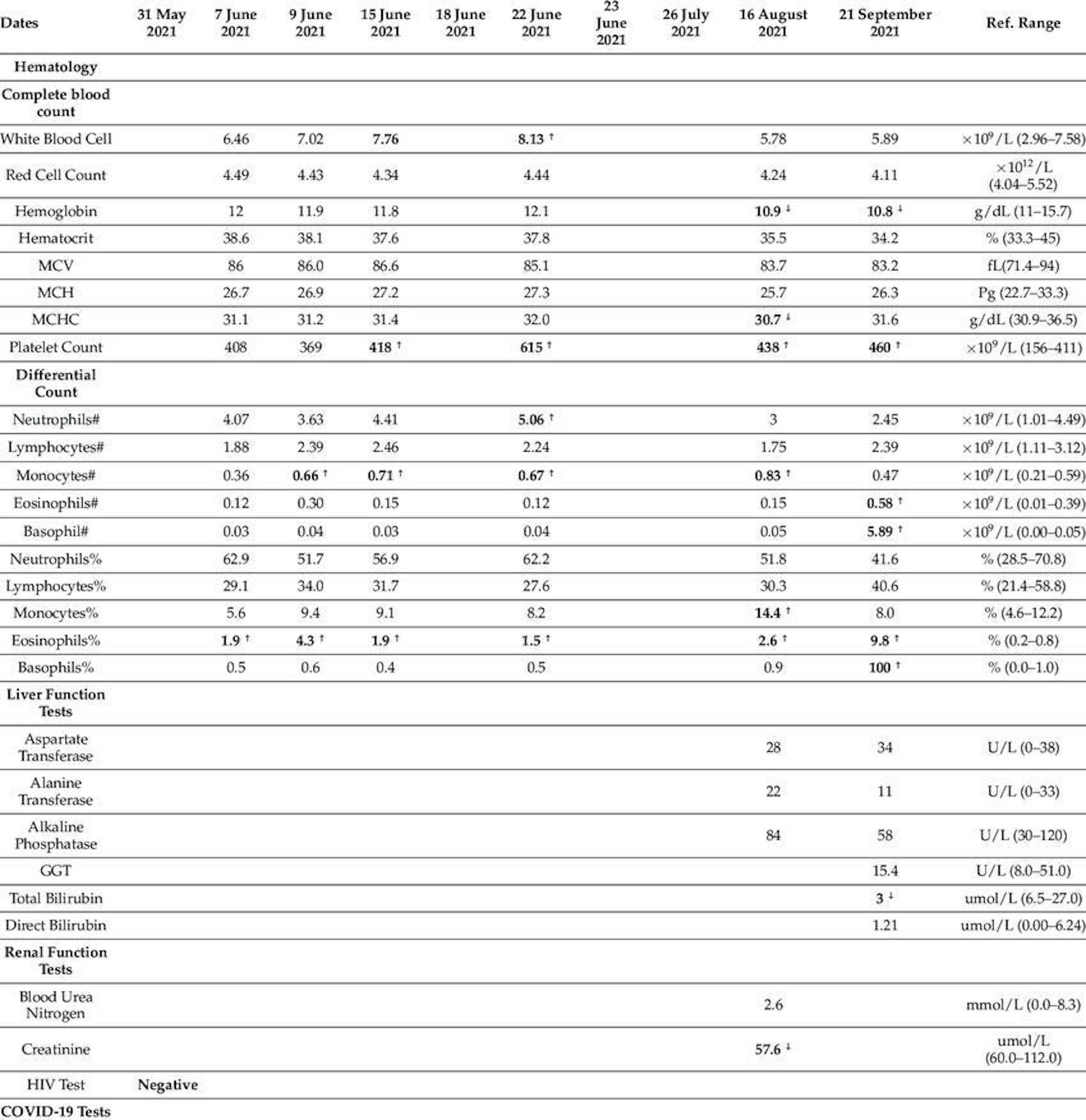 出典: research gate、パブリックドメイン画像