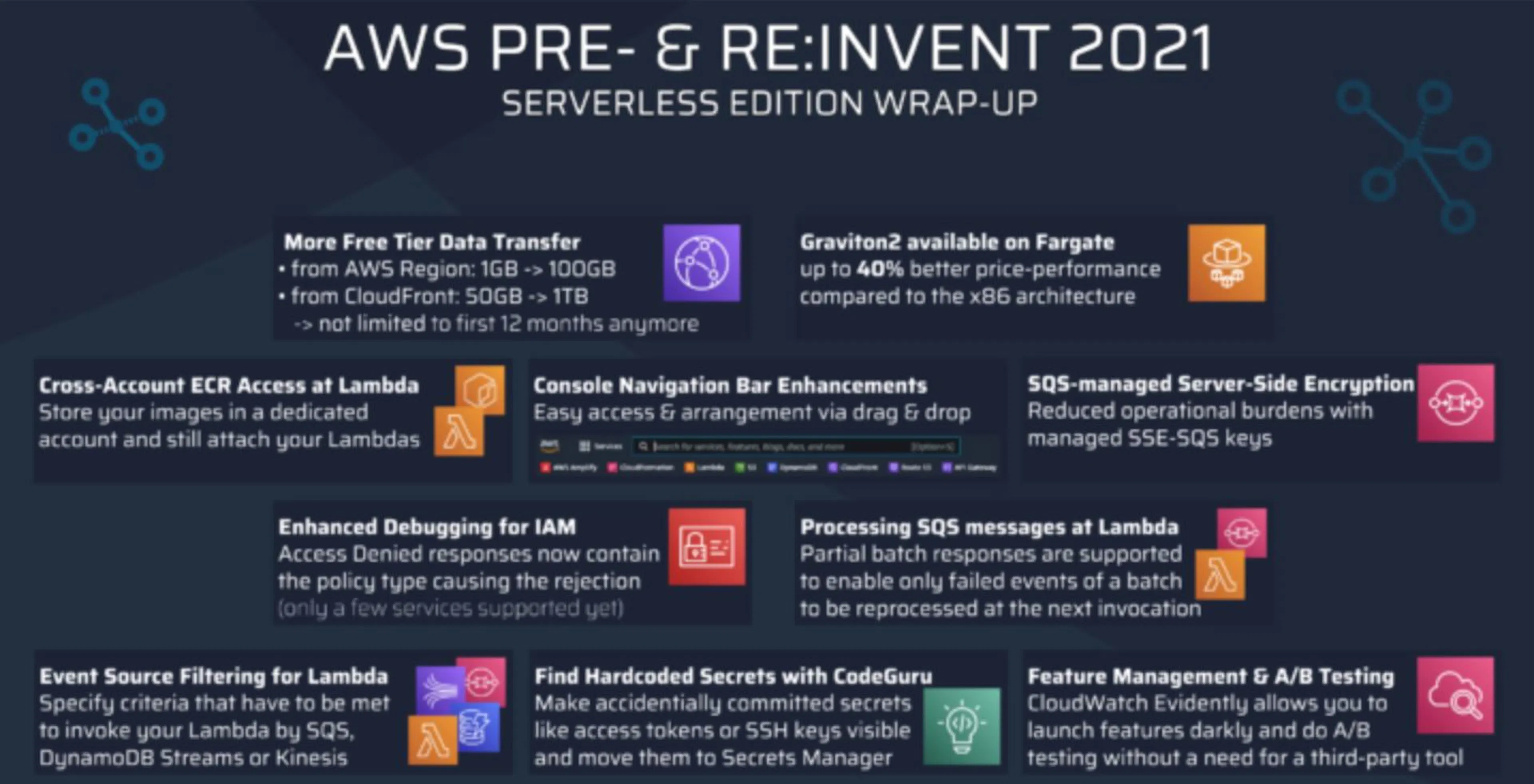 Learn Repo's image-507918