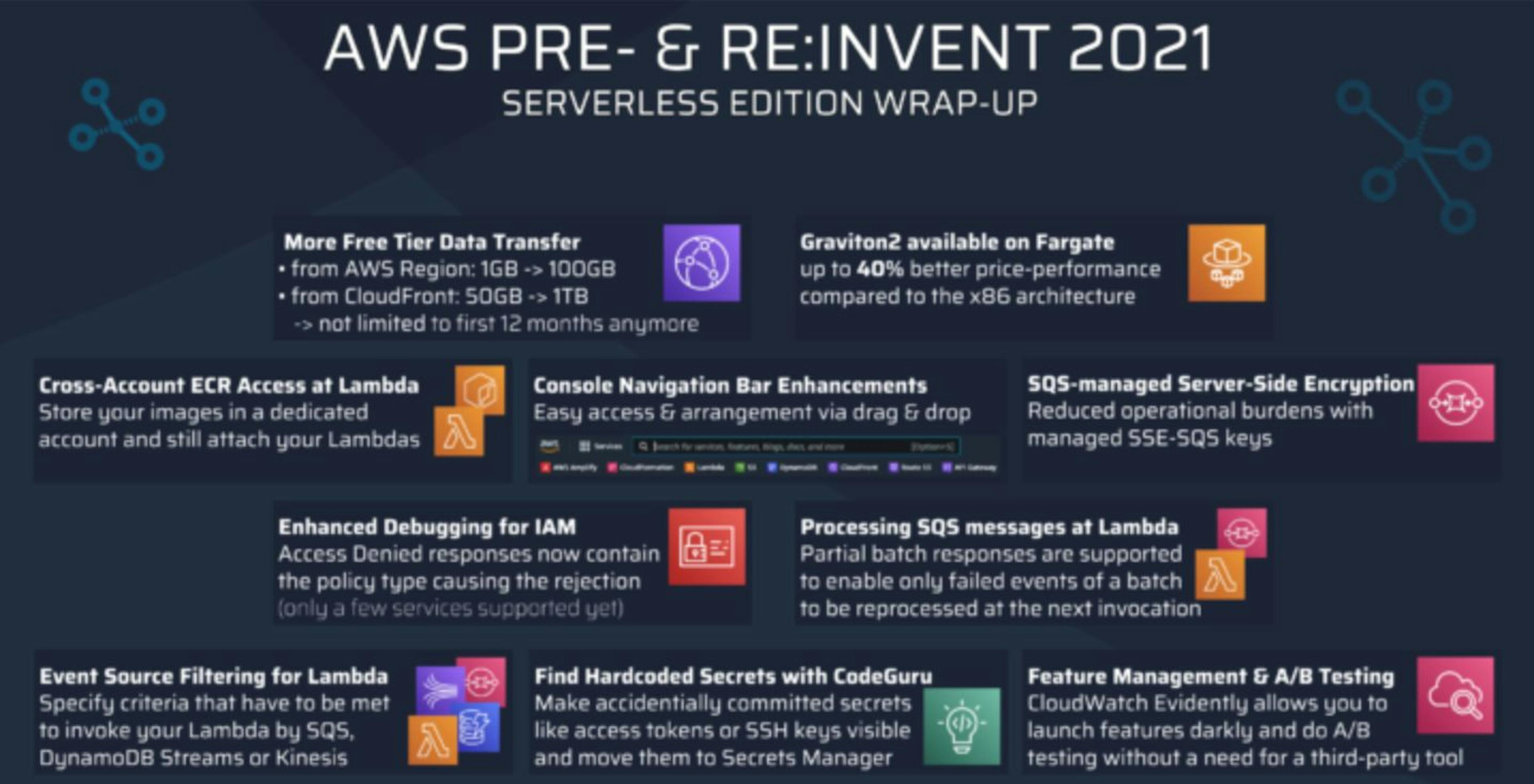 featured image - AWS Re:Invent 2021: The Most Important Updates