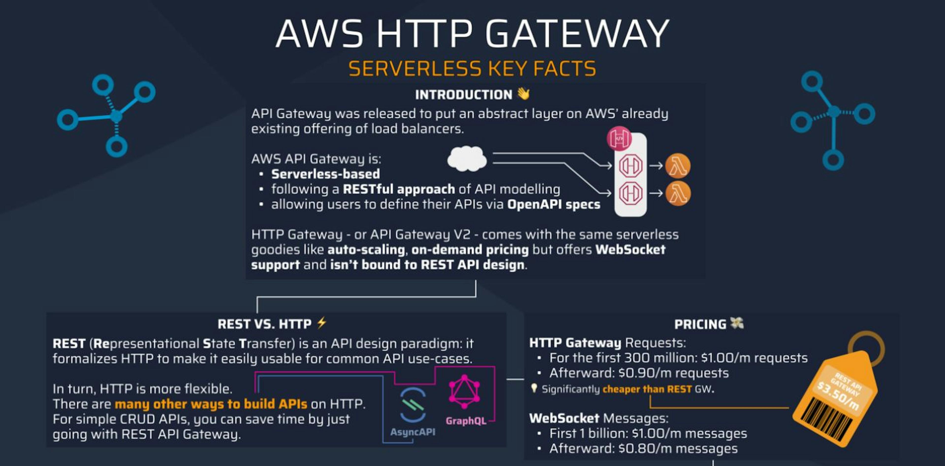 /a-serverless-perspective-on-http-api-gateway feature image