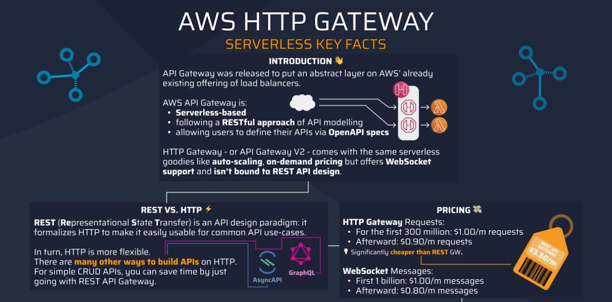 featured image - A Serverless Perspective on HTTP API Gateway 
