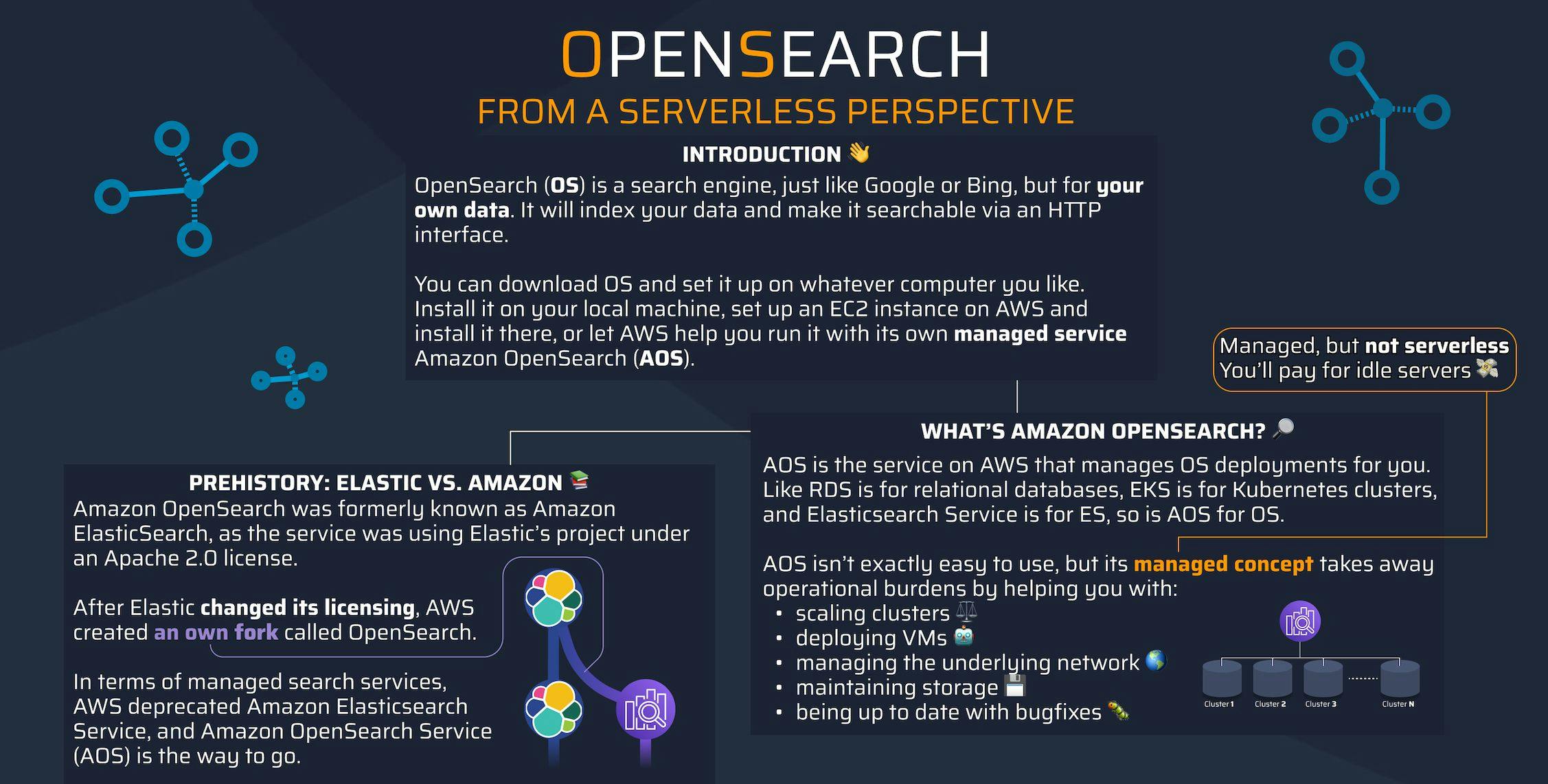 featured image - OpenSearch From a Serverless Perspective