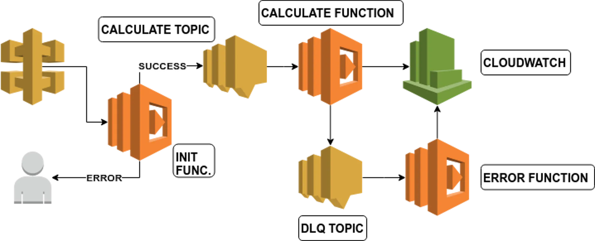 Learn Repo's image-bc11d8