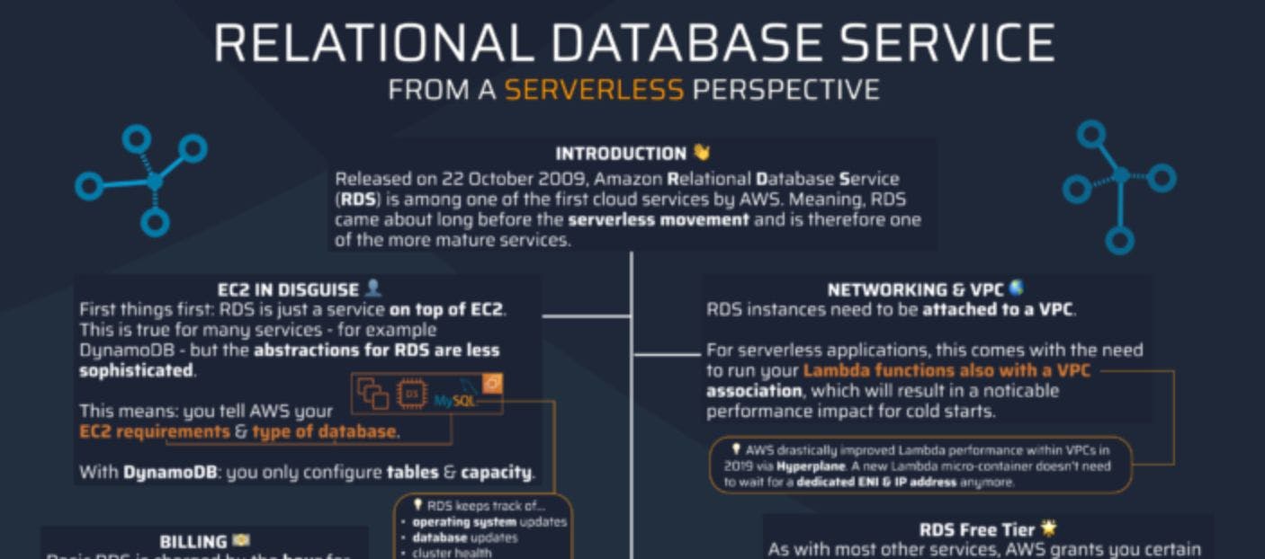 featured image - AWS RDS from a Serverless Perspective
