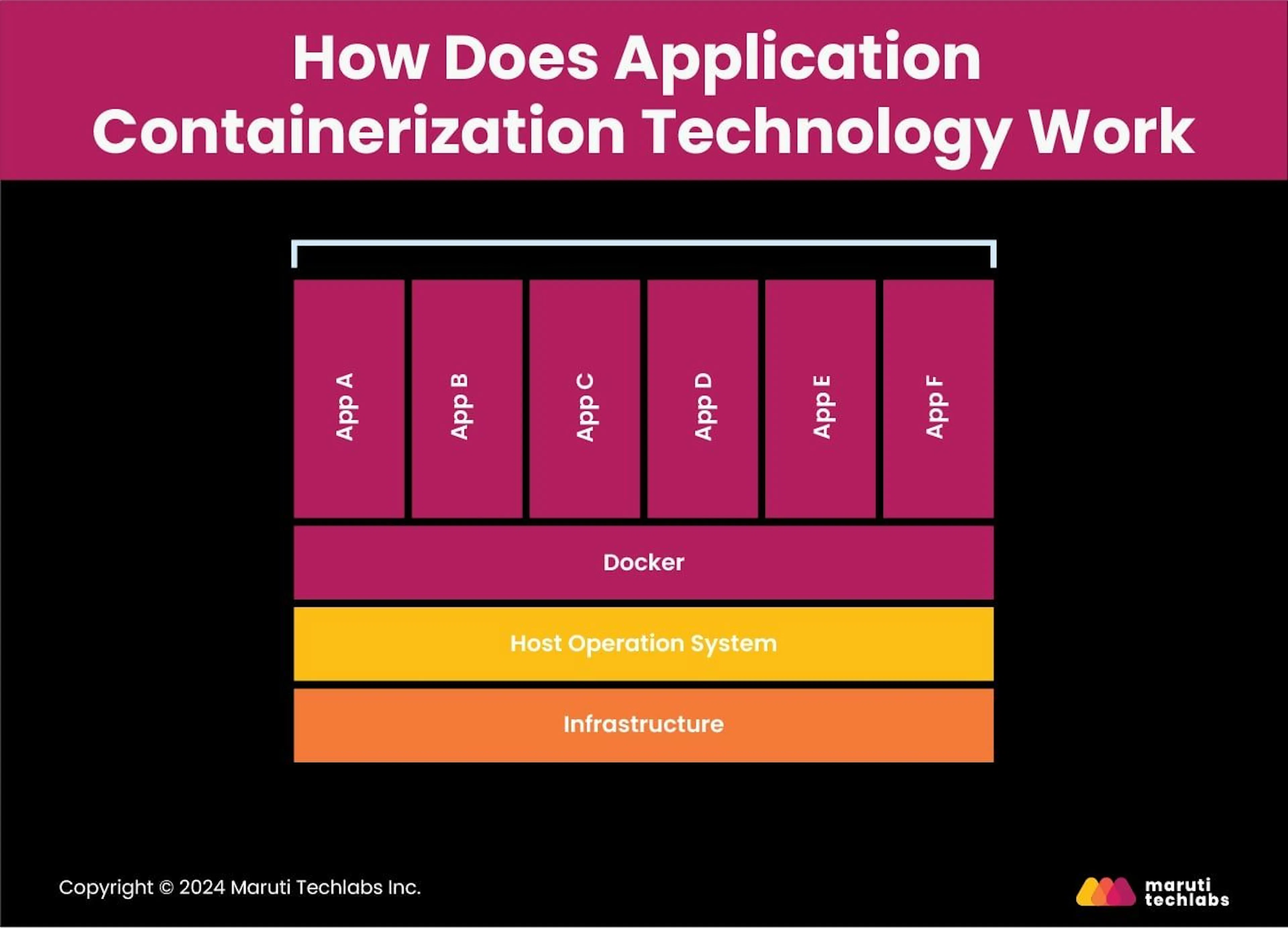 Application Containerization: How CTOs Can Drive Business ...