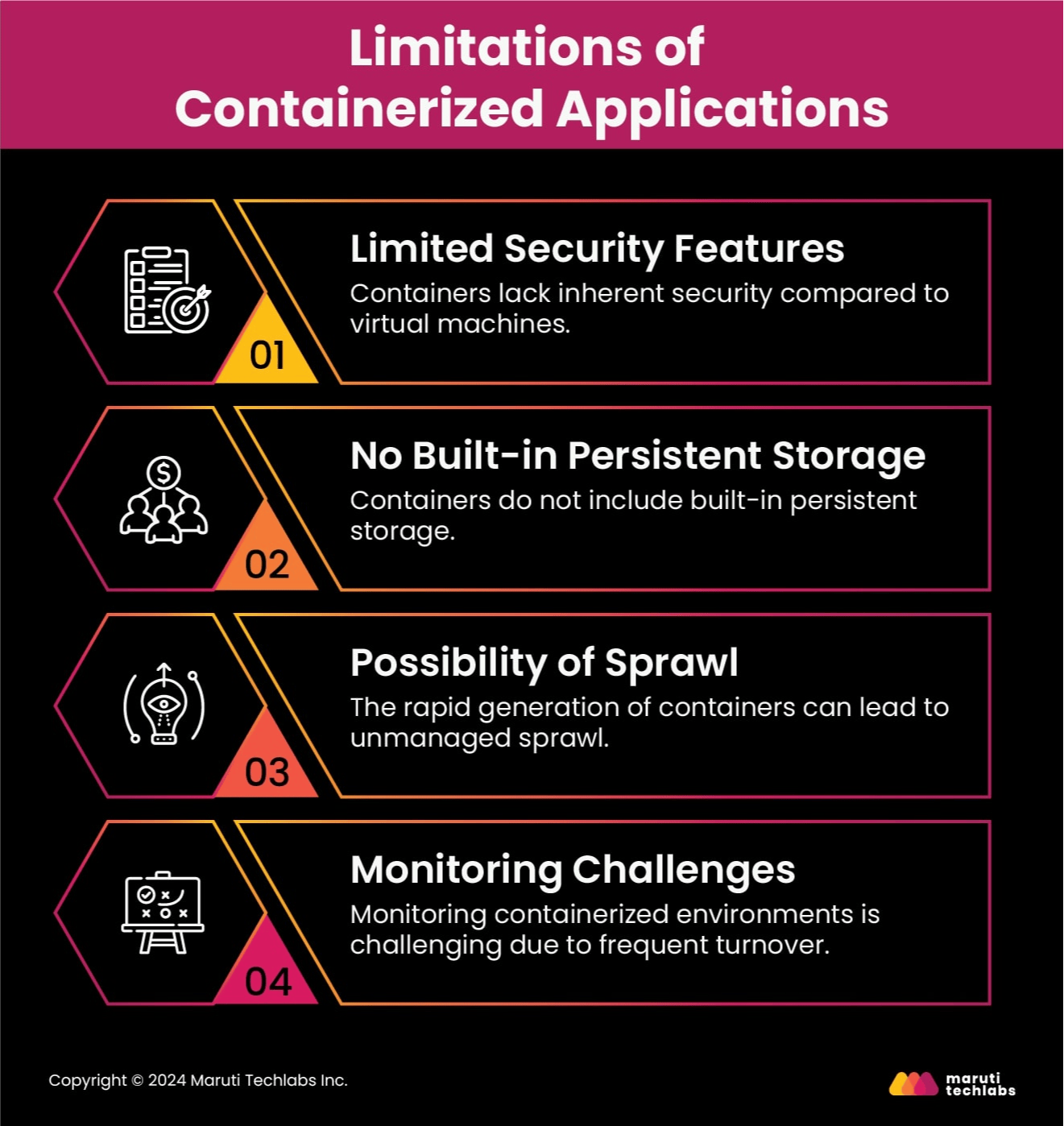 Application Containerization: How CTOs Can Drive Business ...