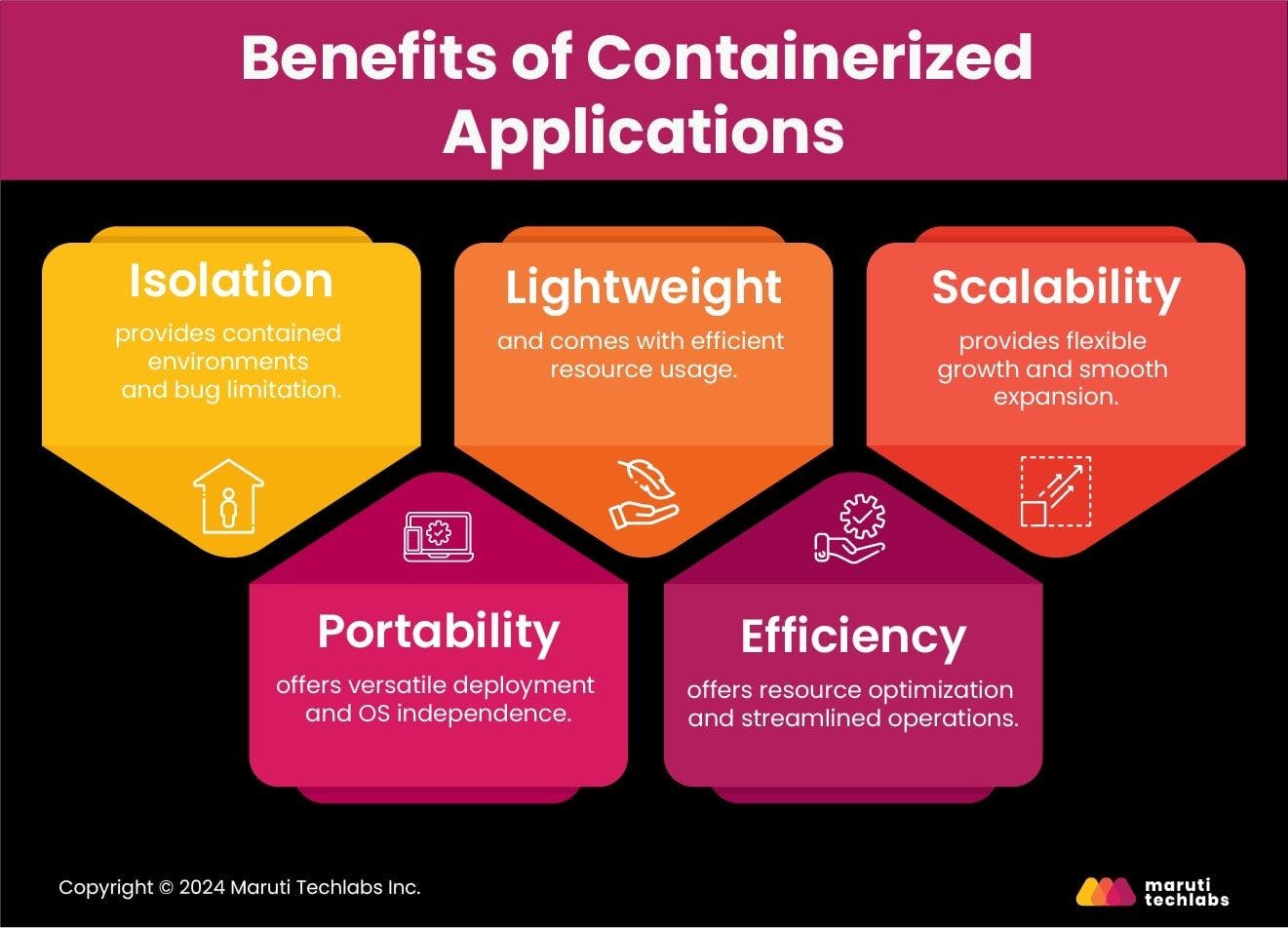 Application Containerization: How CTOs Can Drive Business ...