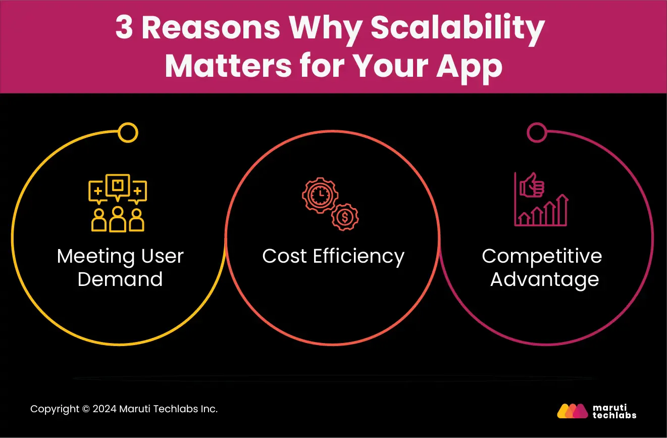 Future-Proof Your App: Scalability Considerations for Long-Term Success ...
