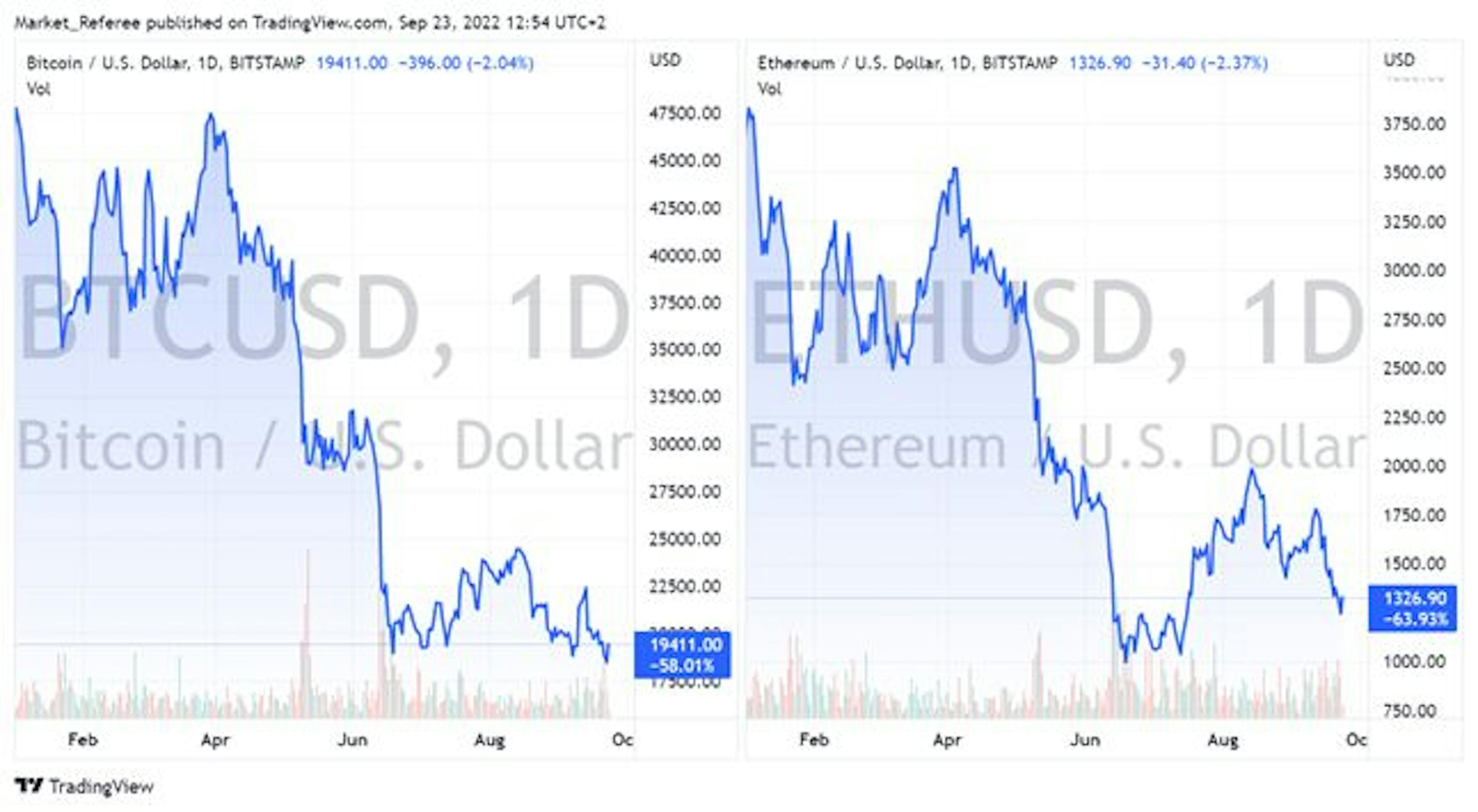 Why Are Digital Assets Under Pressure?