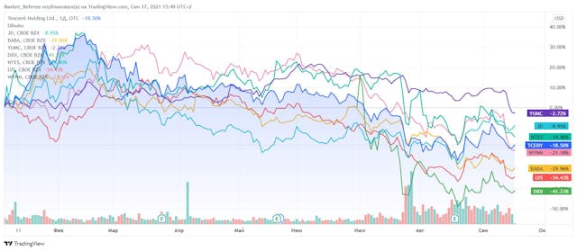 /3-most-undervalued-chinese-stocks feature image