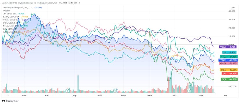 /3-most-undervalued-chinese-stocks feature image