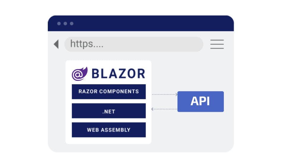 /my-take-on-why-blazor-wasm-beats-javascript-as-the-best-choice-for-api-integration-dv5n338q feature image