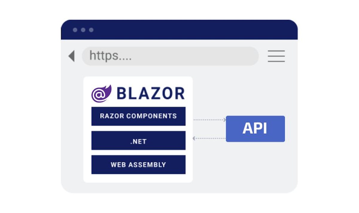 featured image - My Take on Why Blazor WASM Beats Javascript as the Best Choice for API Integration