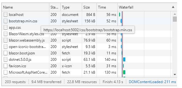 The Differences Between Blazor WebAssembly And Blazor Server | HackerNoon