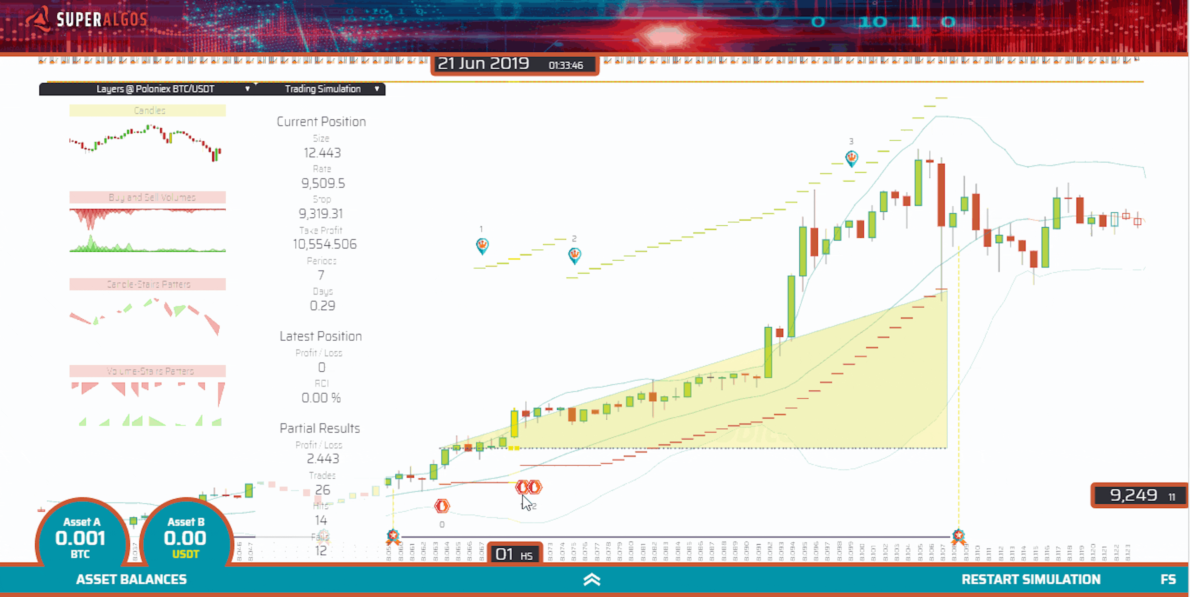 Developing Your Own Trading System: A Step by Step Logical Guide ...