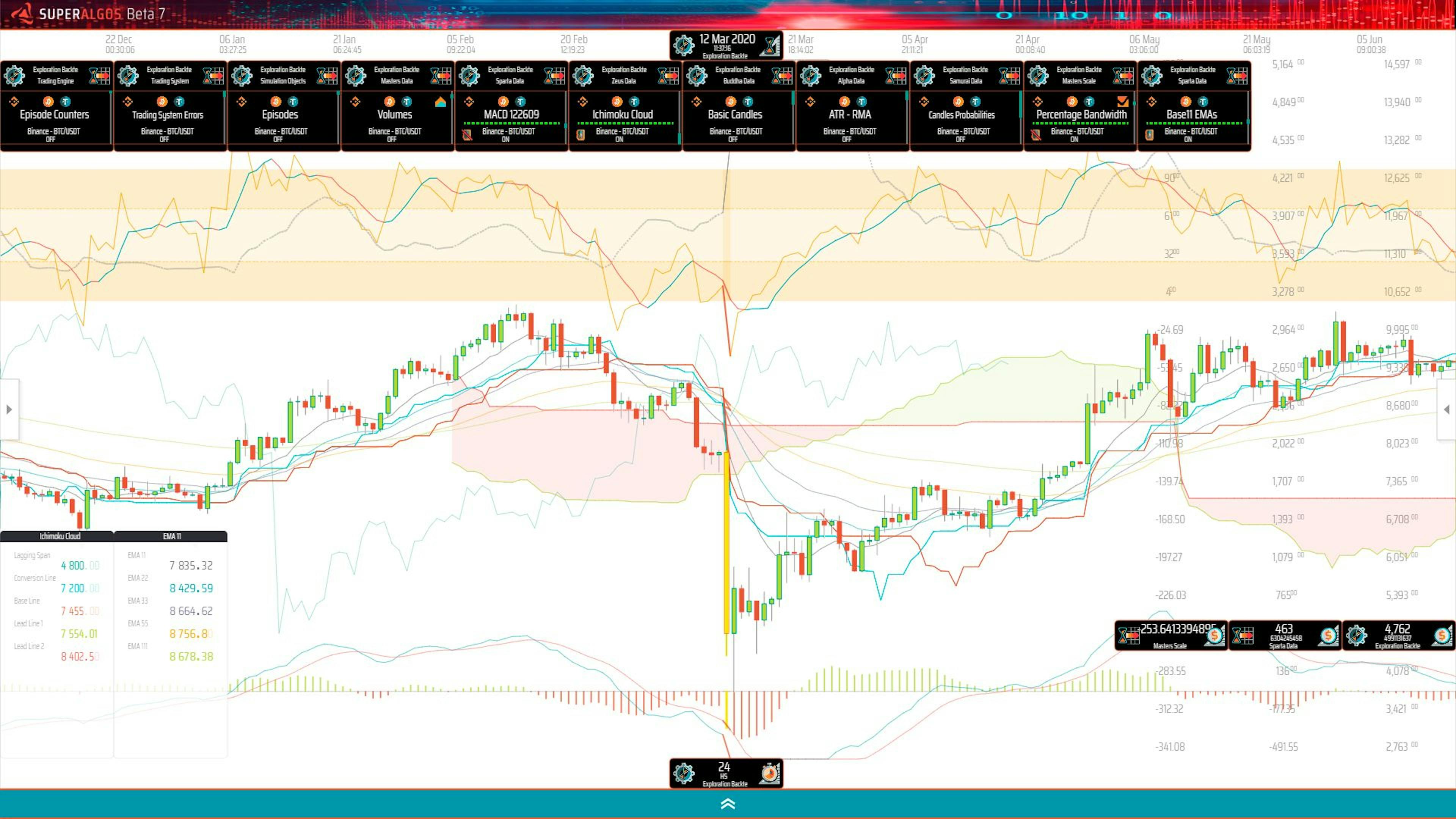 featured image - Building Crypto Trading Intelligence into Your Trading Bots - A How-To Guide