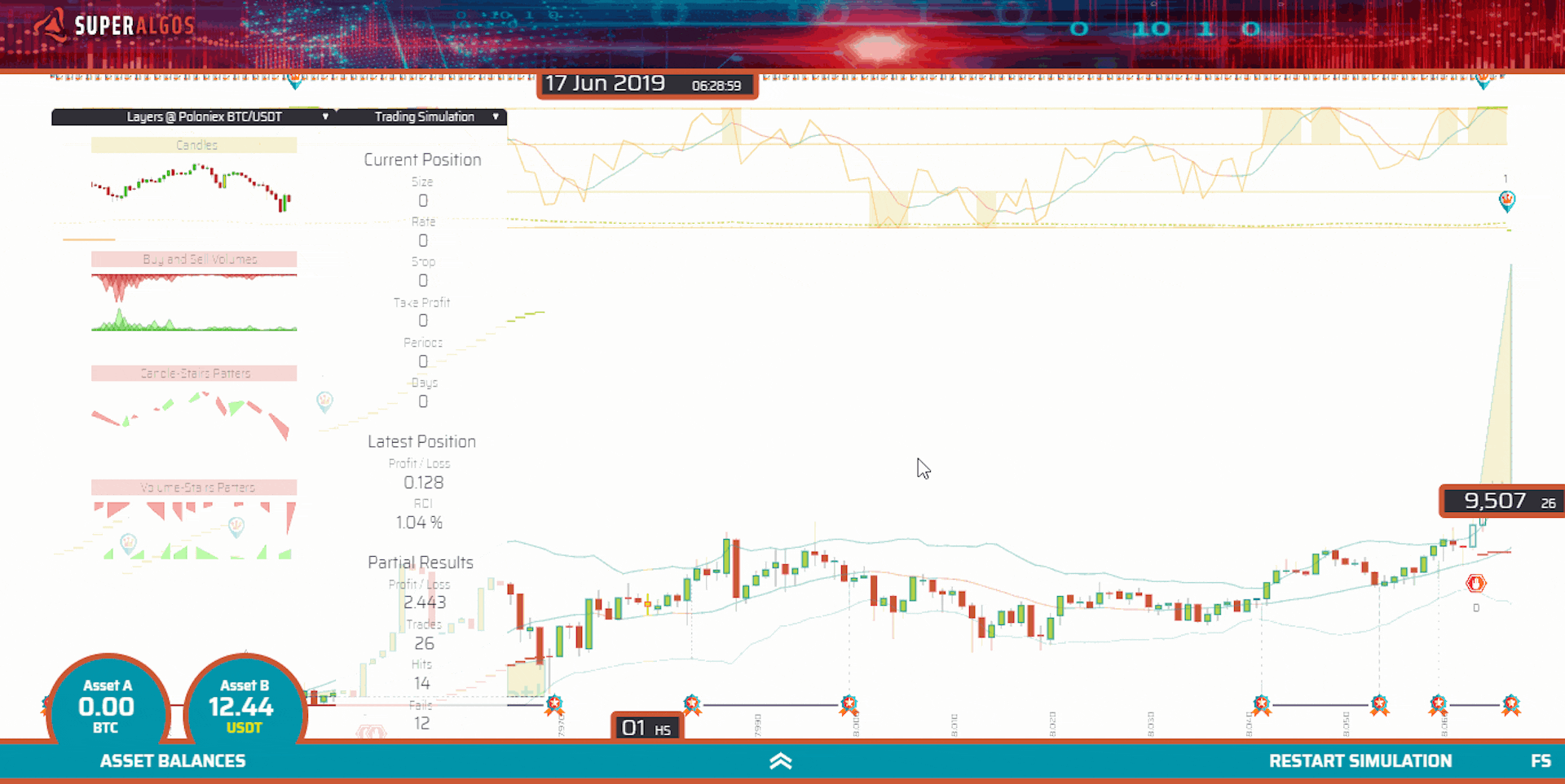 Developing Your Own Trading System: A Step by Step Logical Guide ...