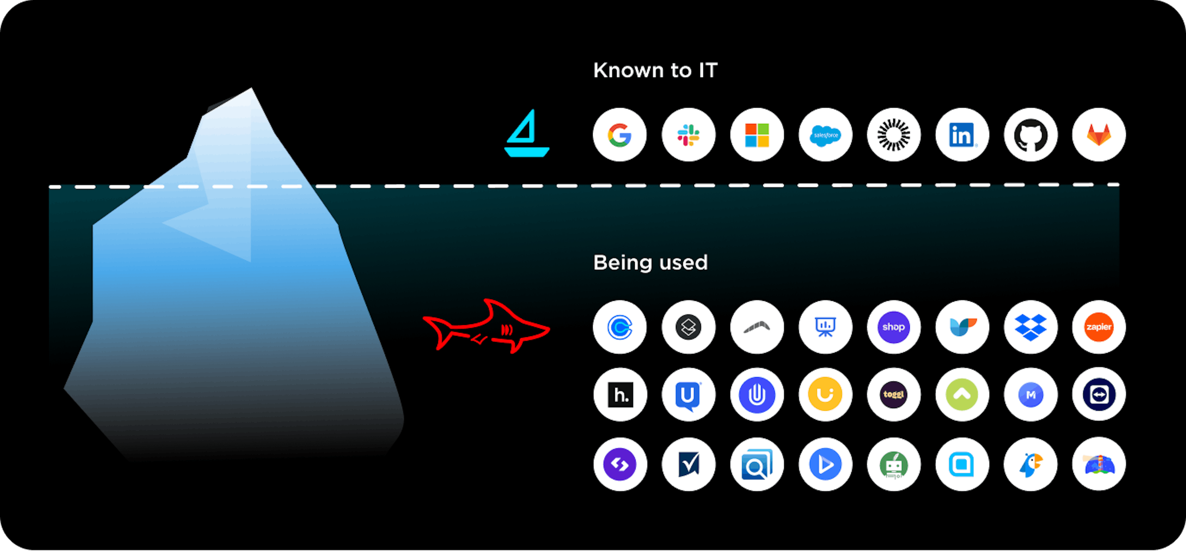 Endless SaaS services and connections are impossible to monitor manually