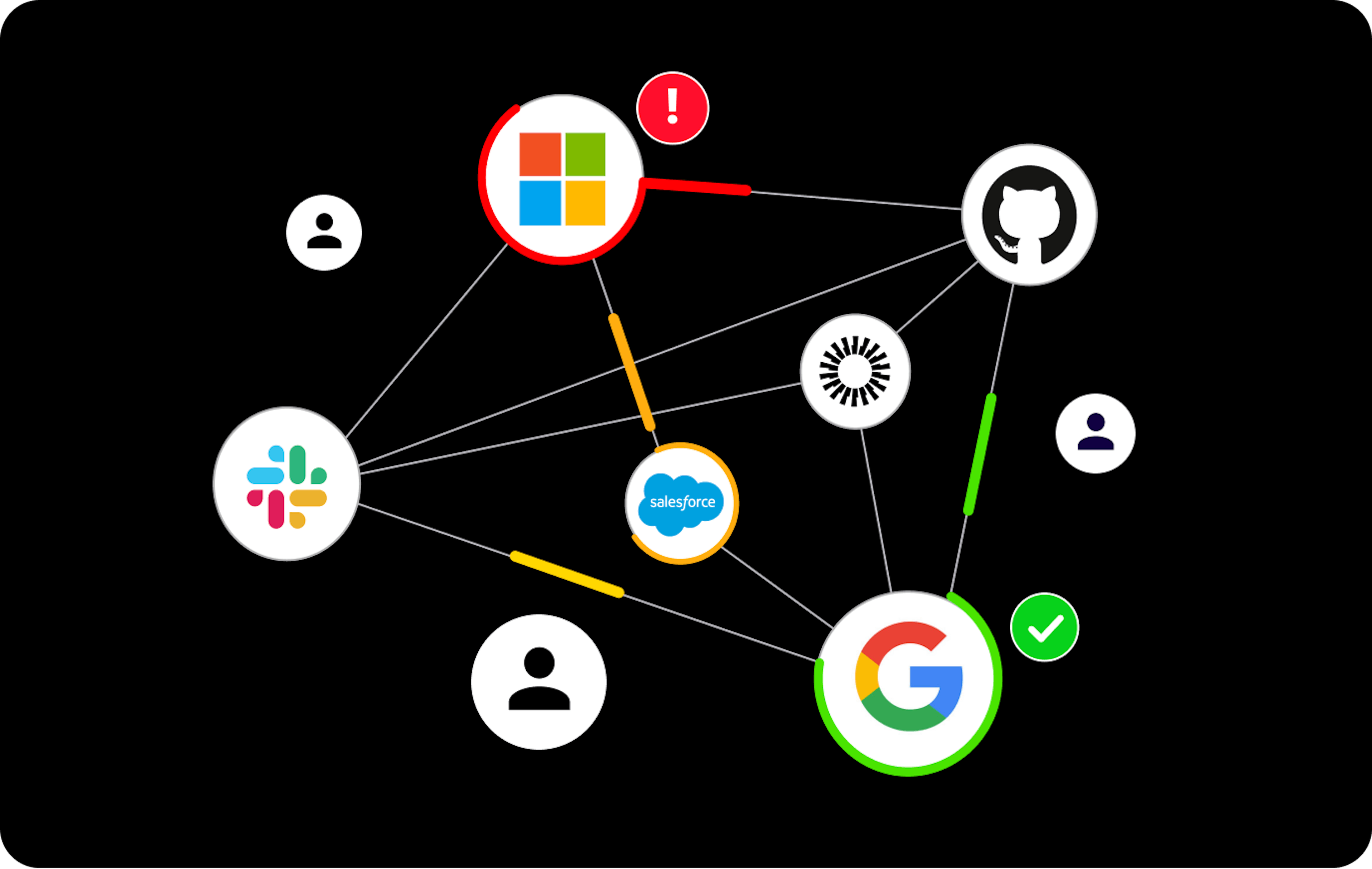 The increase in the amount of SaaS services in organizations makes understanding a SaaS ecosystem much harder, let alone trying to protect it. 