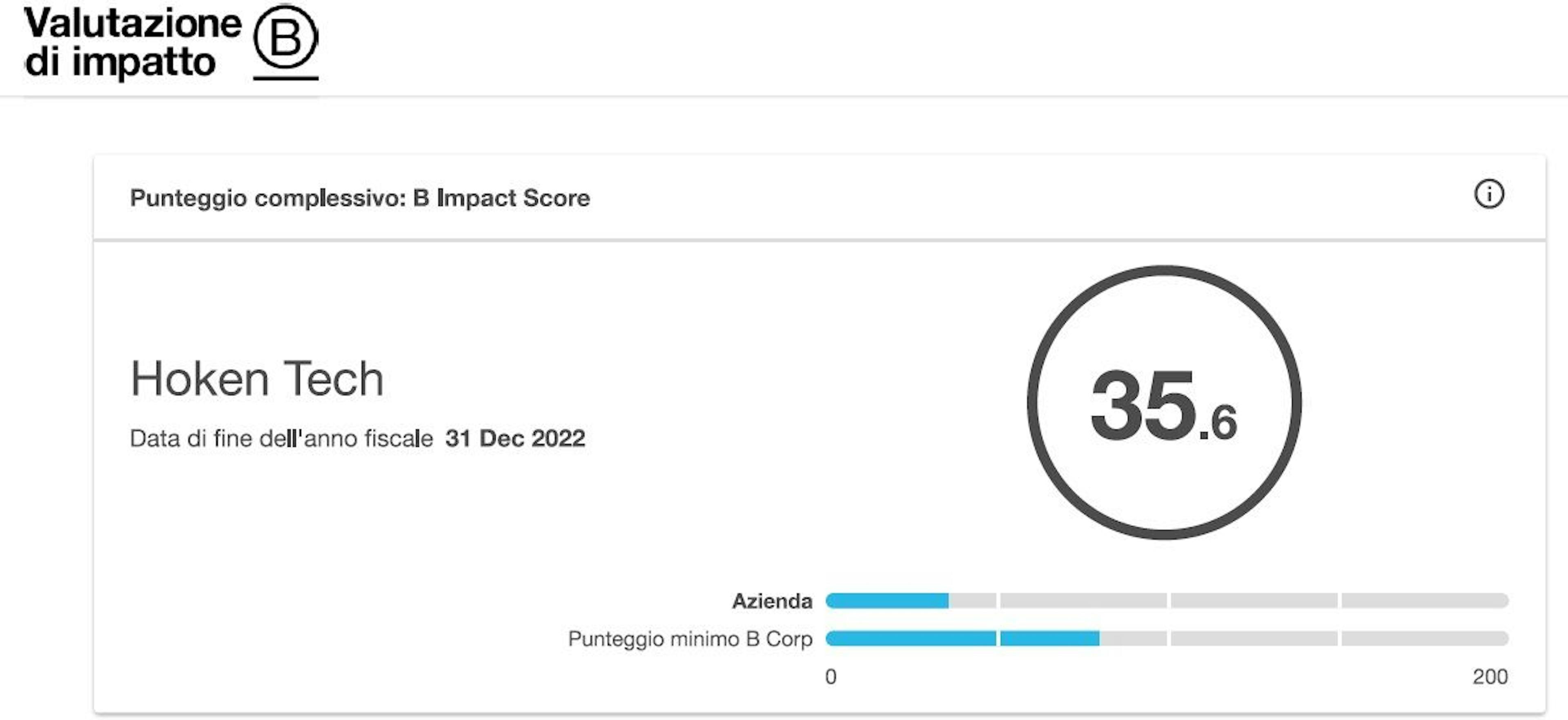 Hoken Tech - B Corpo score