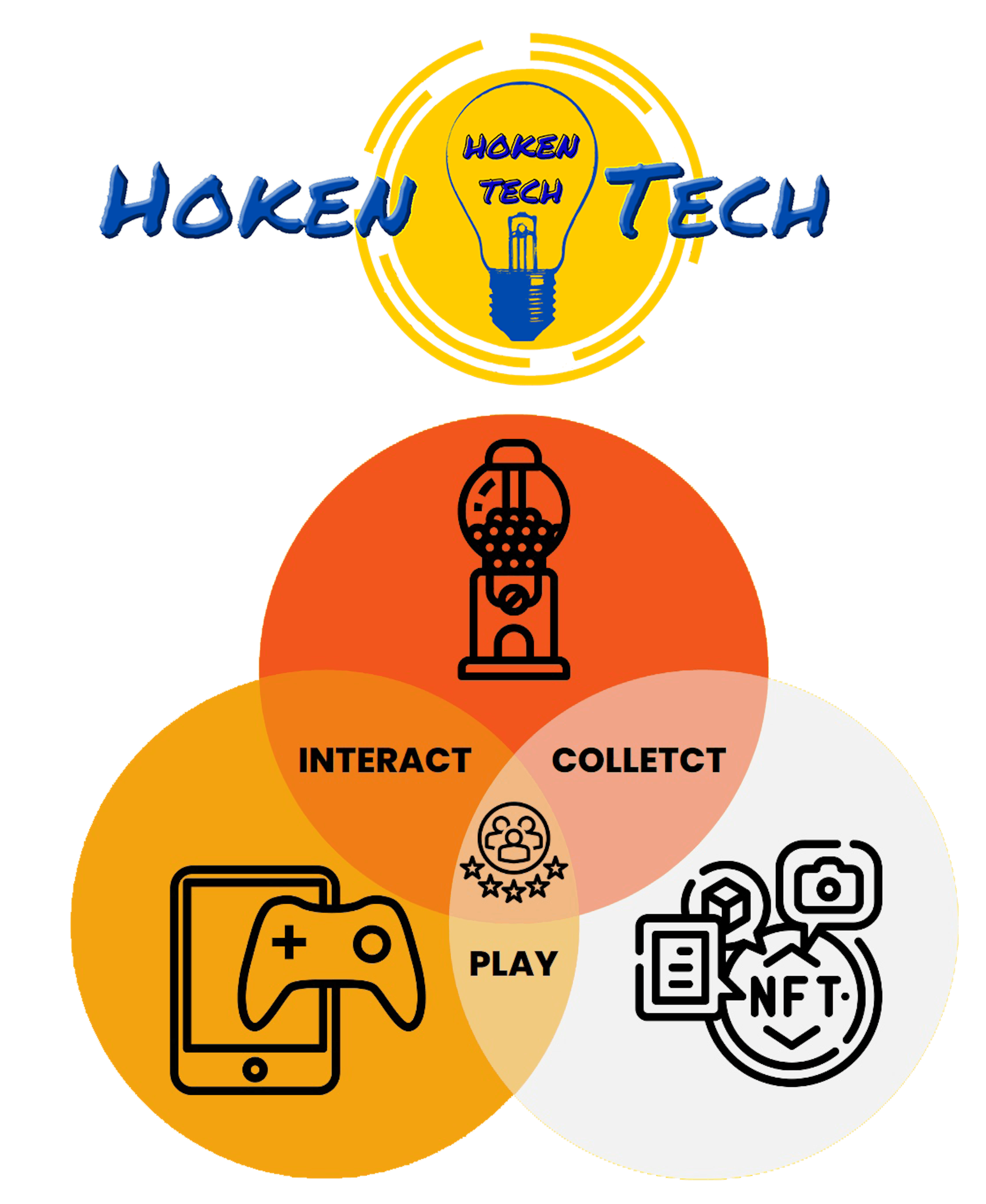 Hoken Tech - Connects brands to People with Italian NFTs