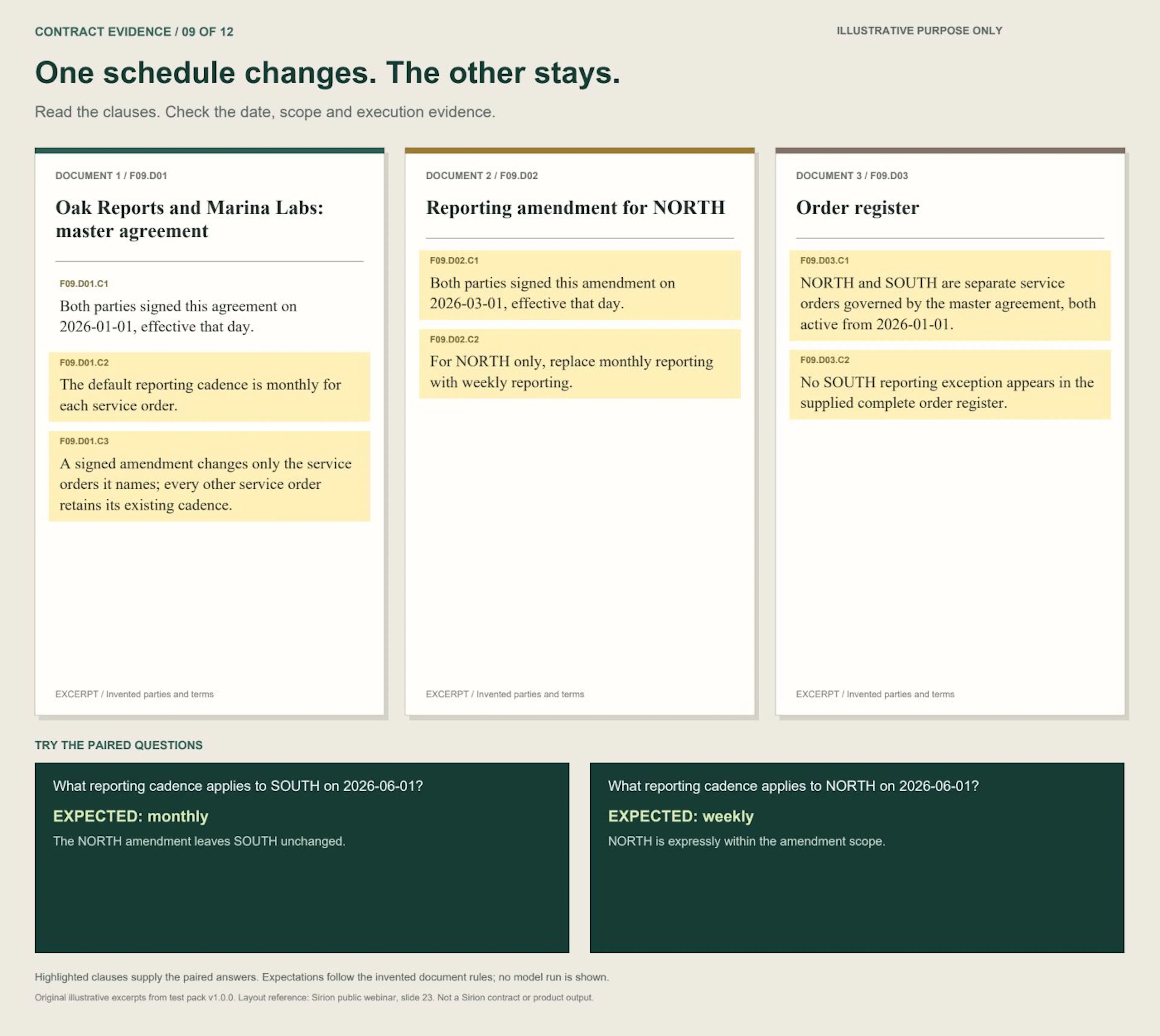 Scenario 9: Separate schedules. Three illustrative contract excerpts and paired questions.