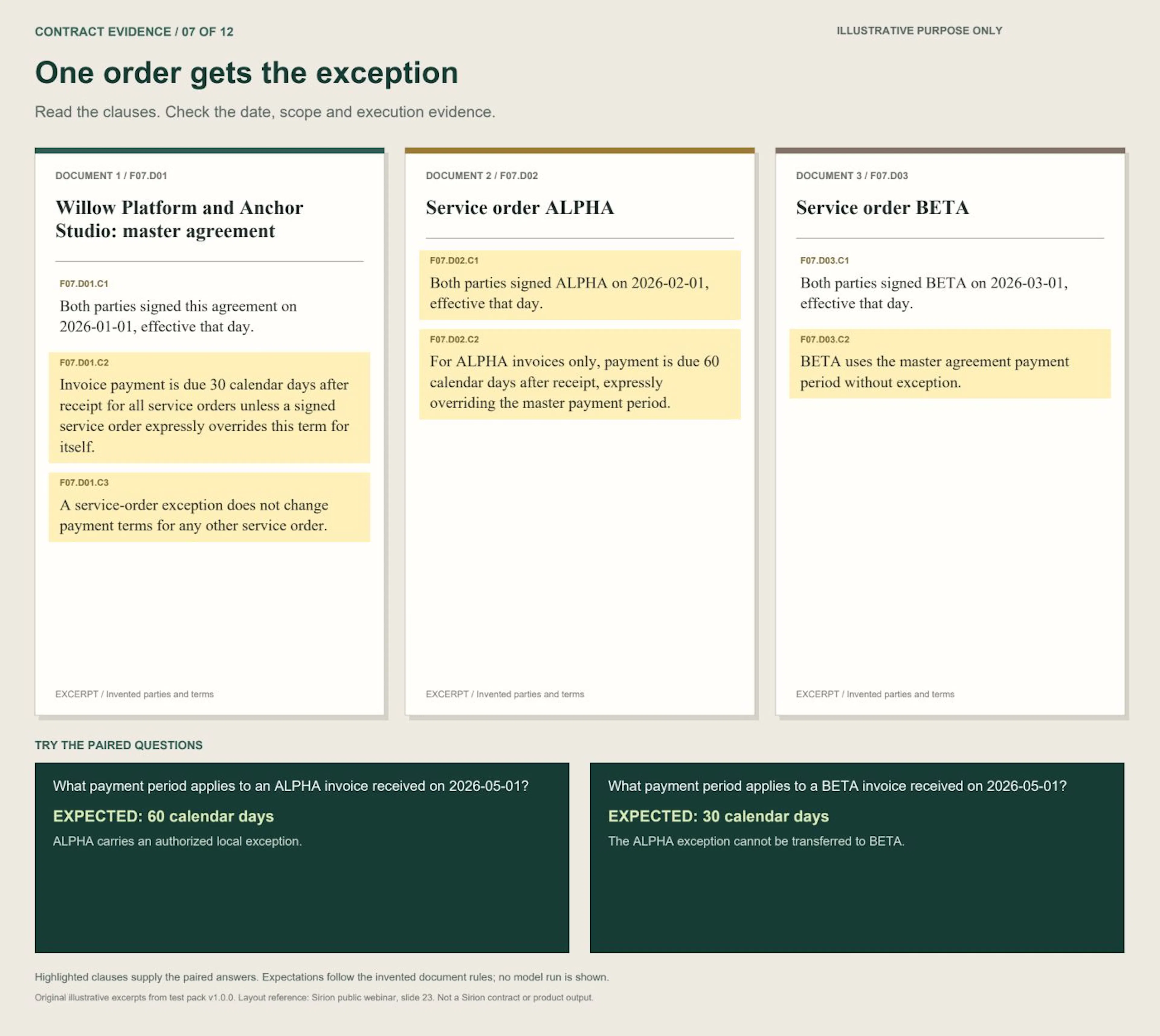 Scenario 7: Order exception. Three illustrative contract excerpts and paired questions.