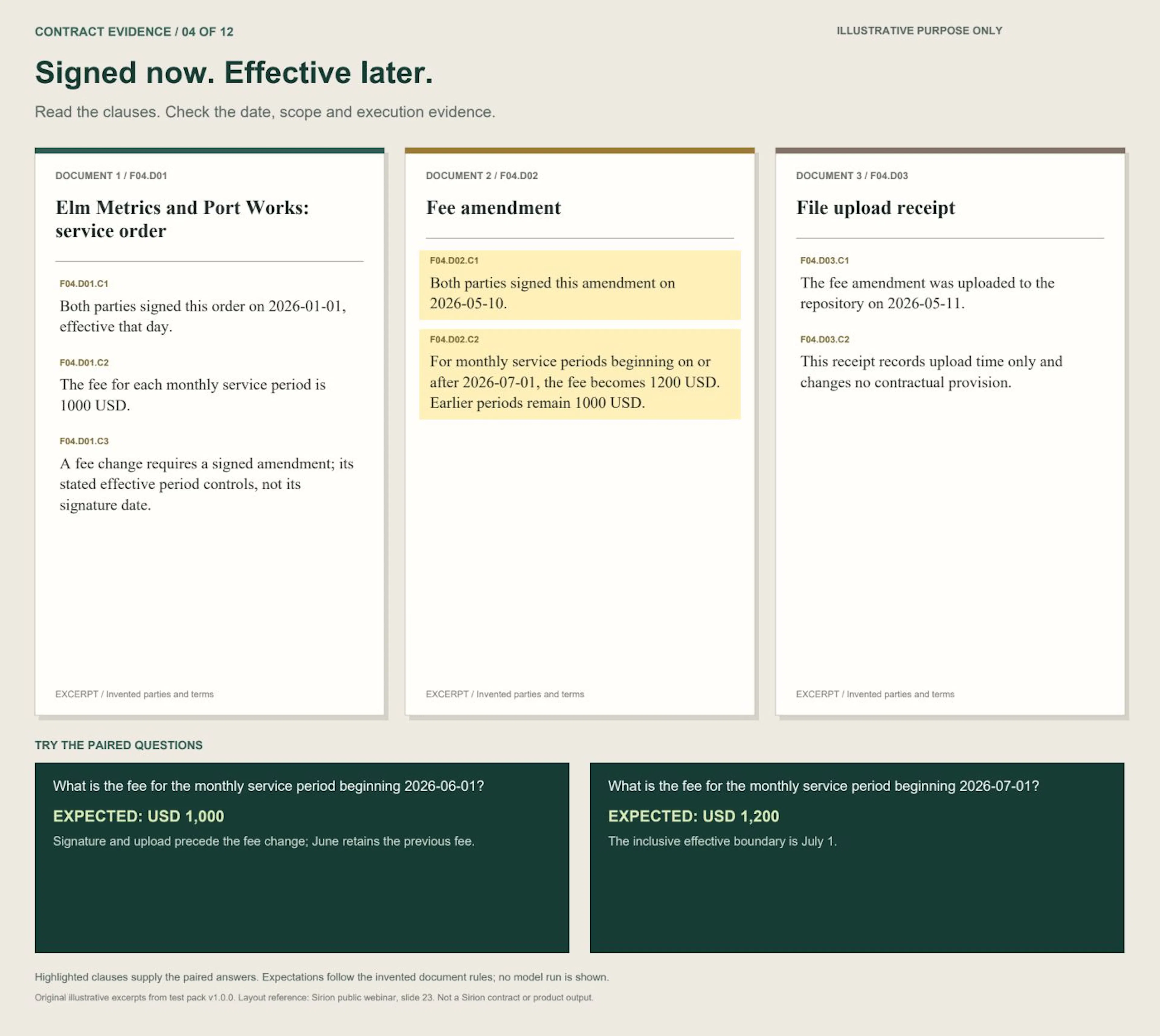 Scenario 4: Future fee. Three illustrative contract excerpts and paired questions.