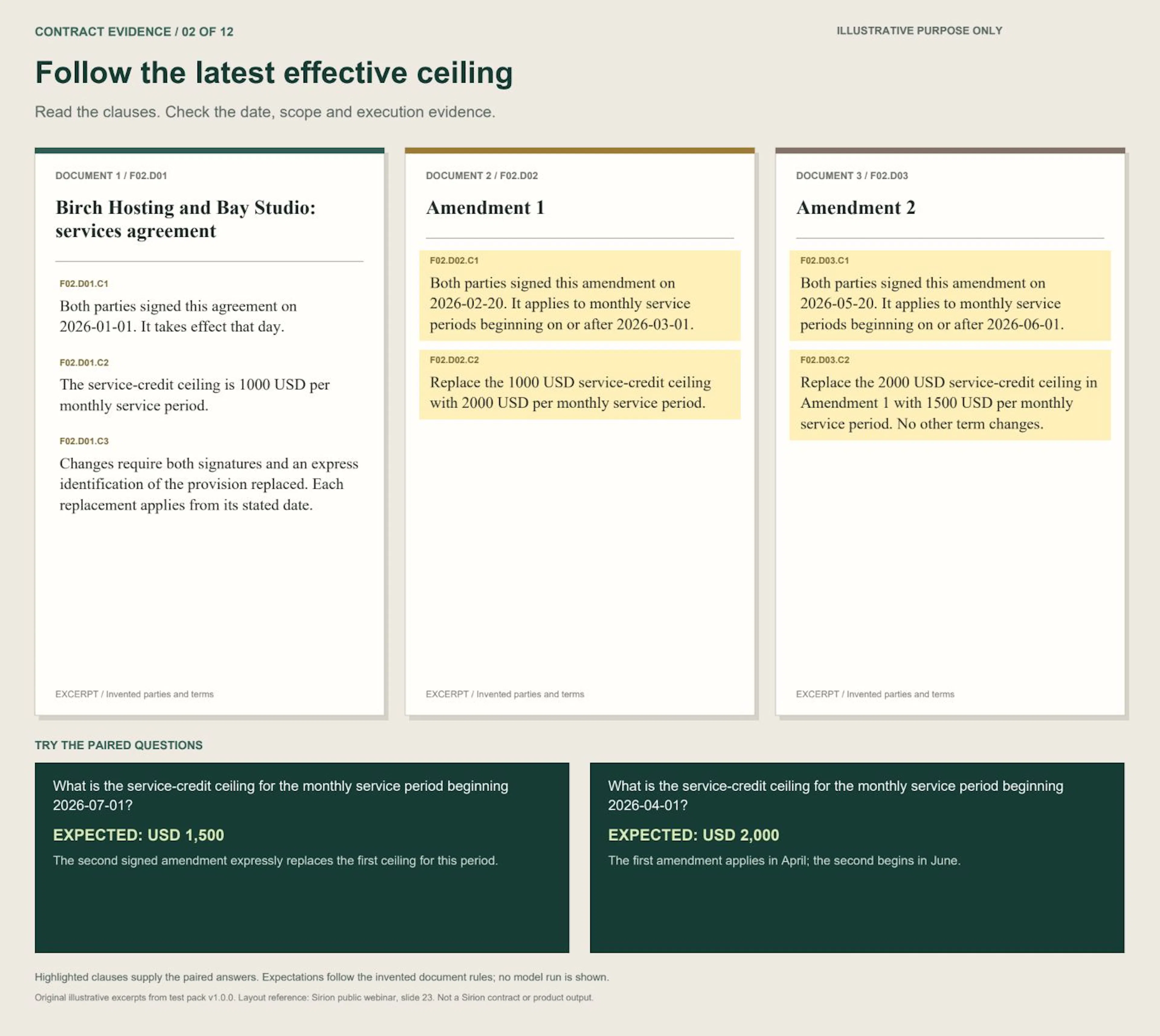 Scenario 2: Service-credit ceiling. Three illustrative contract excerpts and paired questions.