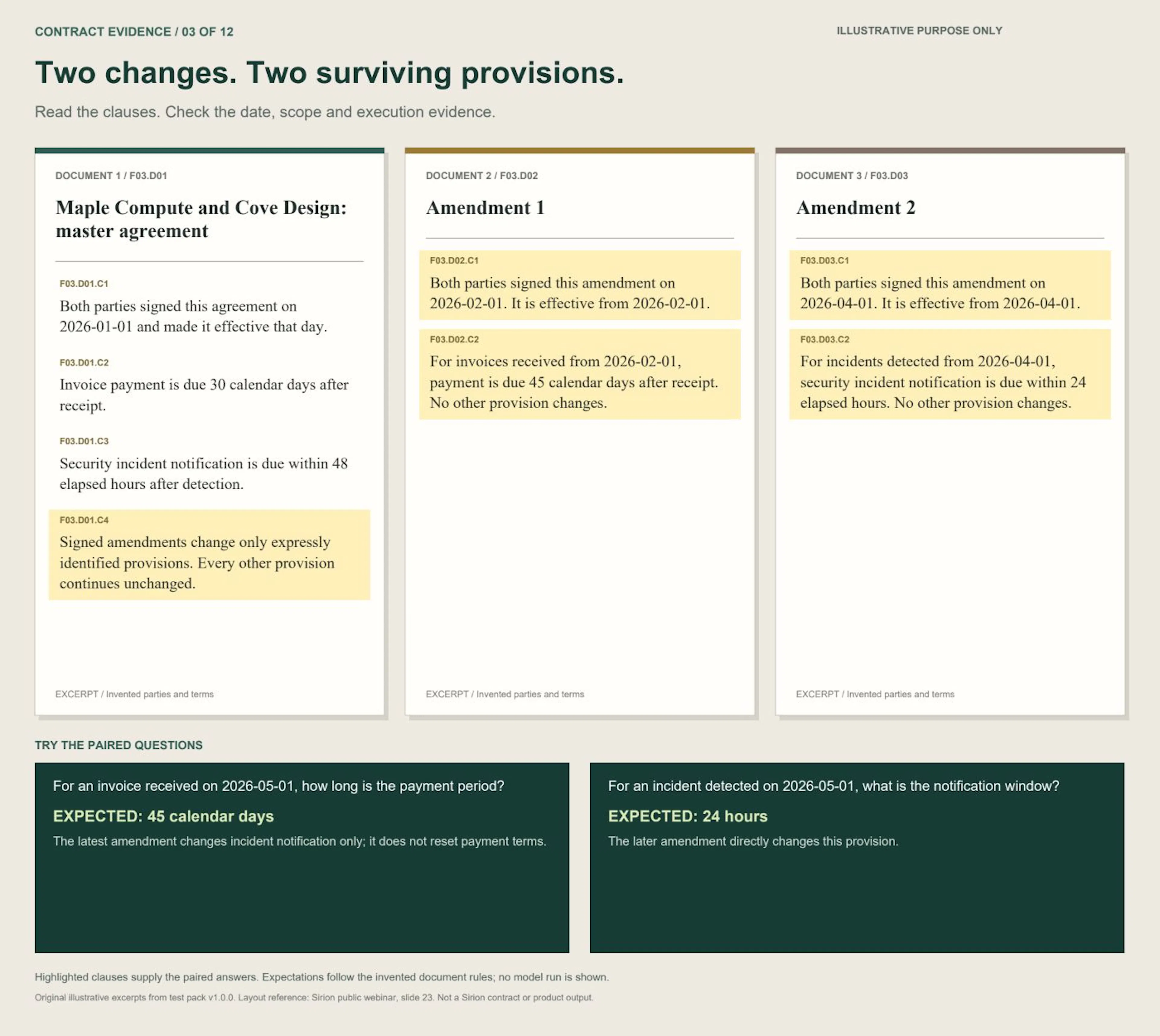 Scenario 3: Different provisions. Three illustrative contract excerpts and paired questions.