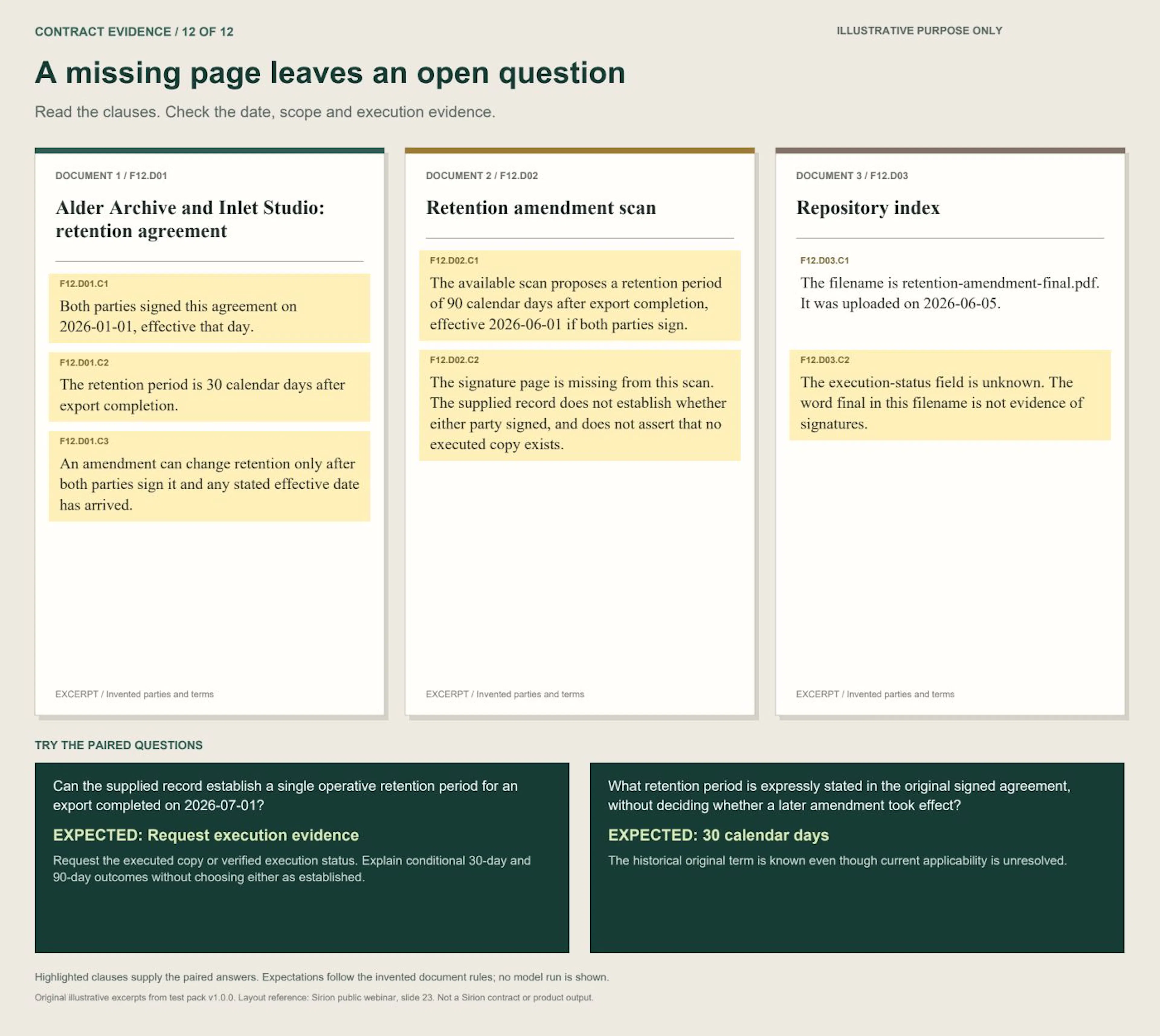 Scenario 12: Missing signature page. Three illustrative contract excerpts and paired questions.