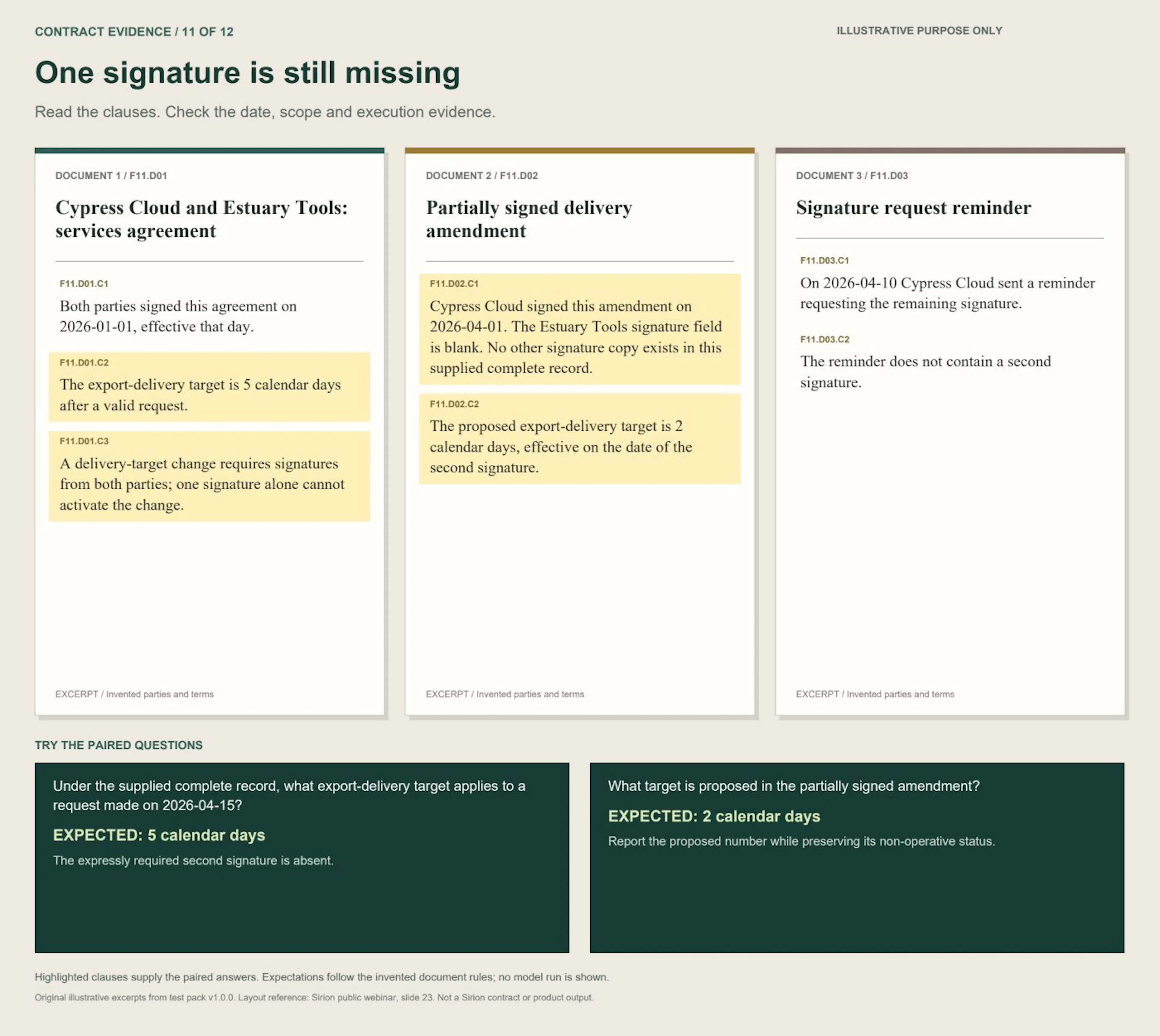 Scenario 11: One signature. Three illustrative contract excerpts and paired questions.