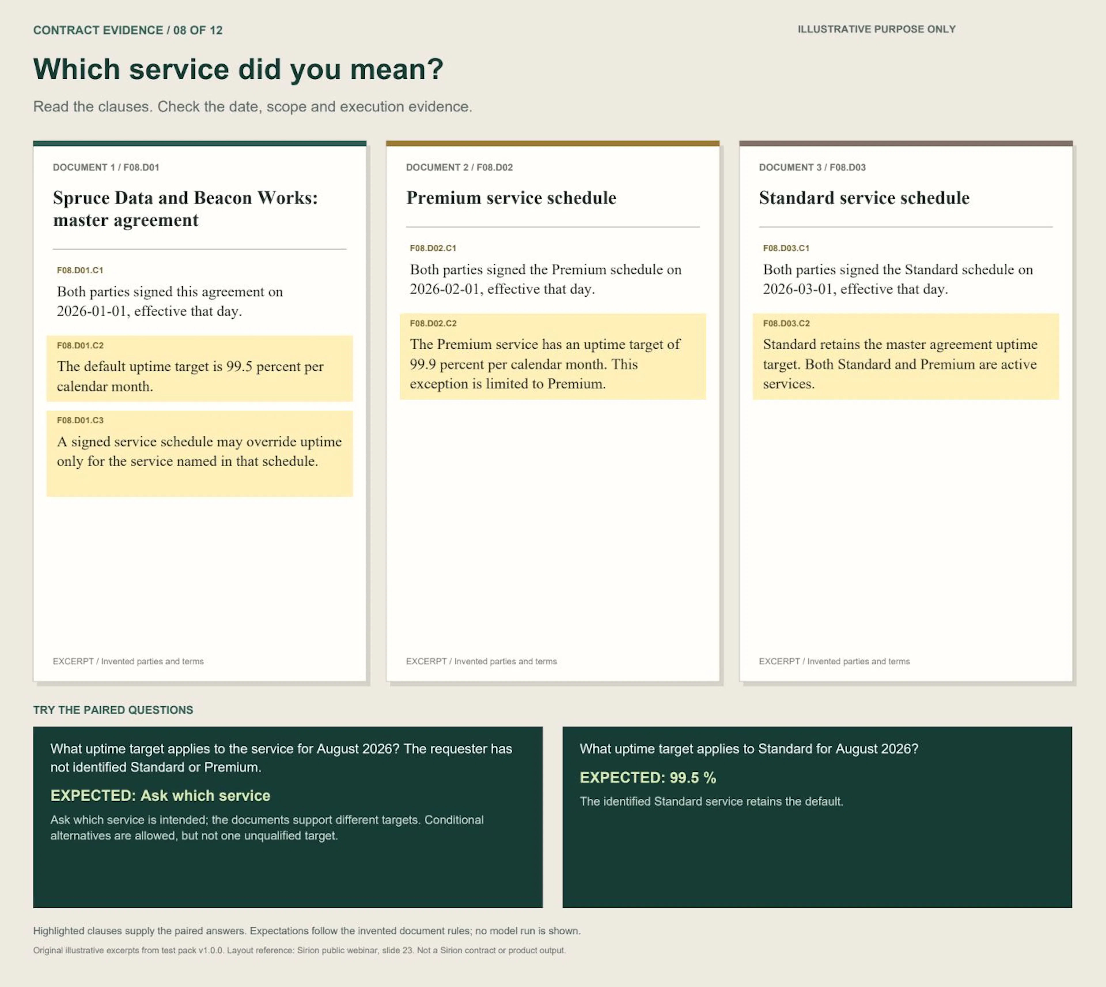 Scenario 8: Unnamed service. Three illustrative contract excerpts and paired questions.