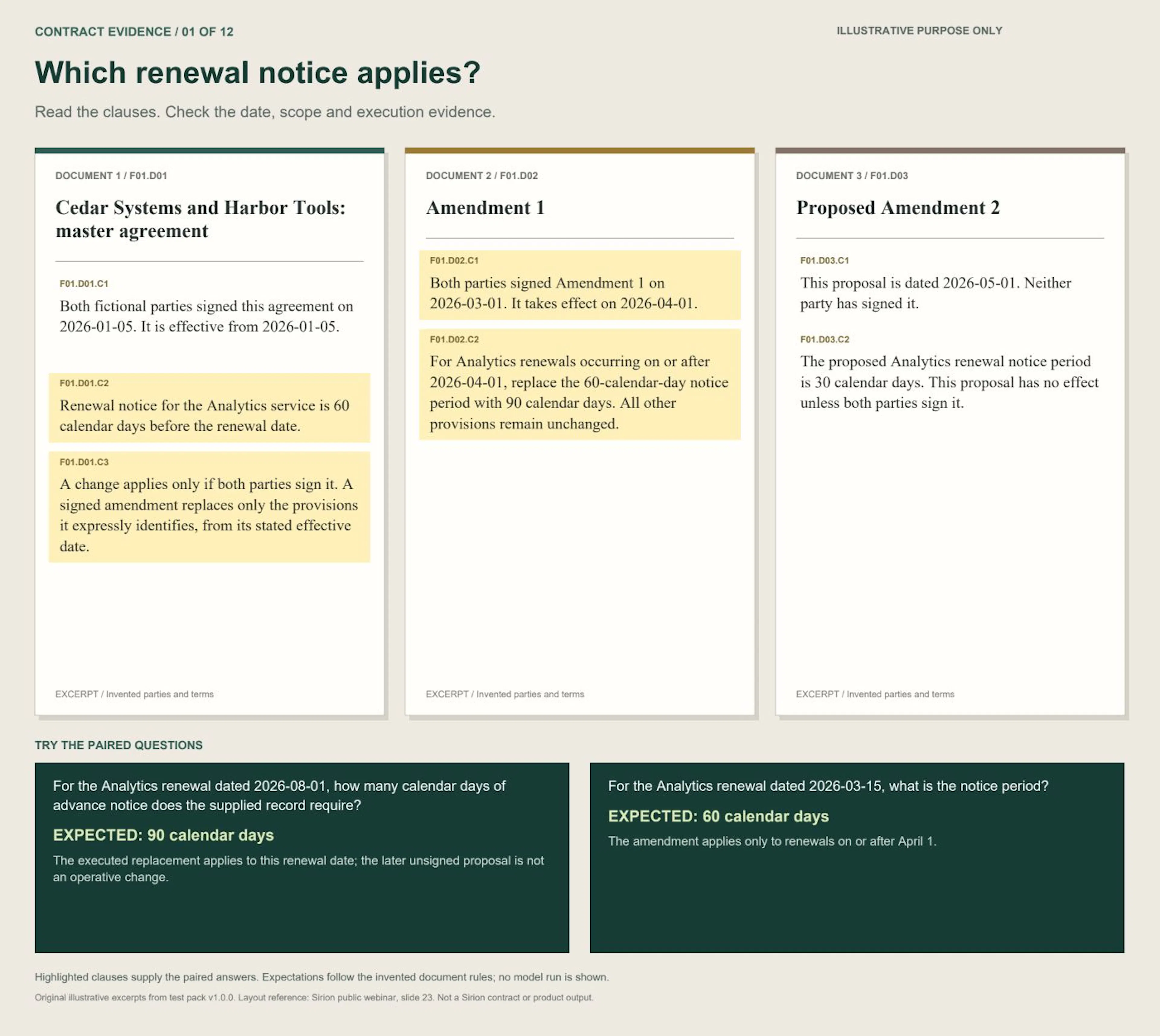 Scenario 1: Renewal notice. Three illustrative contract excerpts and paired questions.