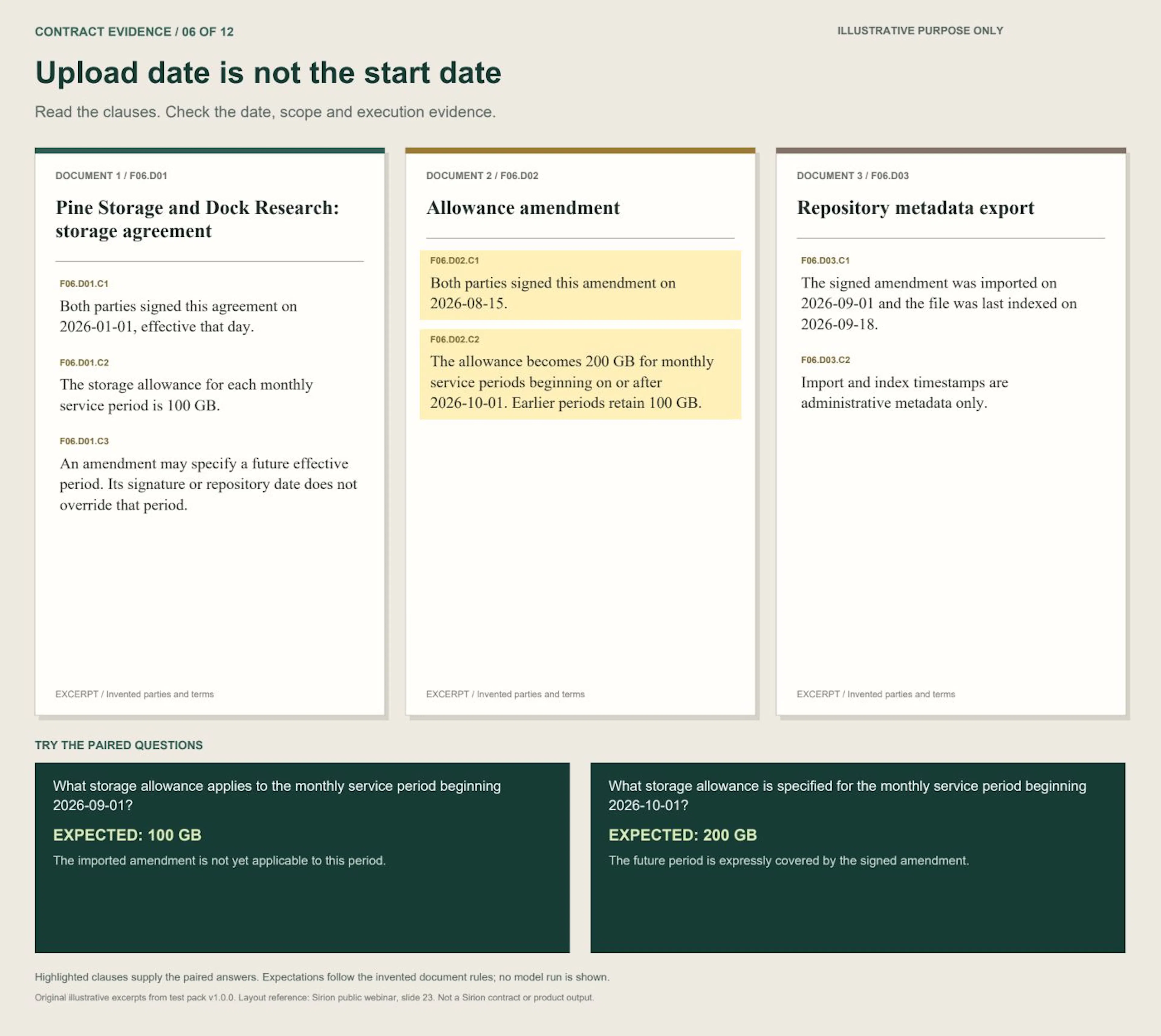 Scenario 6: Storage allowance. Three illustrative contract excerpts and paired questions.