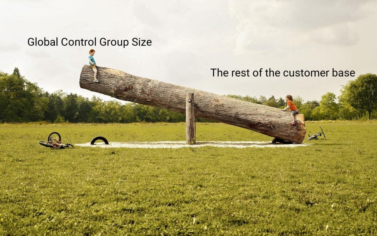 Размер имеет значение: группа глобального контроля для банка