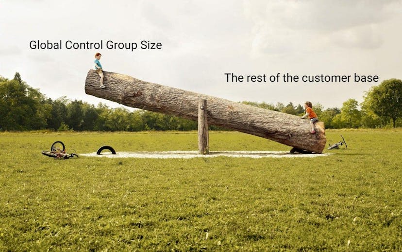 /size-does-matter-global-control-group-for-a-bank feature image