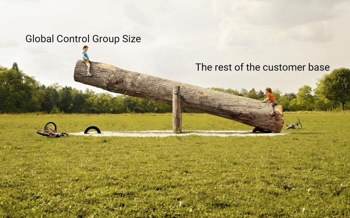 featured image - Size Does Matter: Global Control Group for a Bank