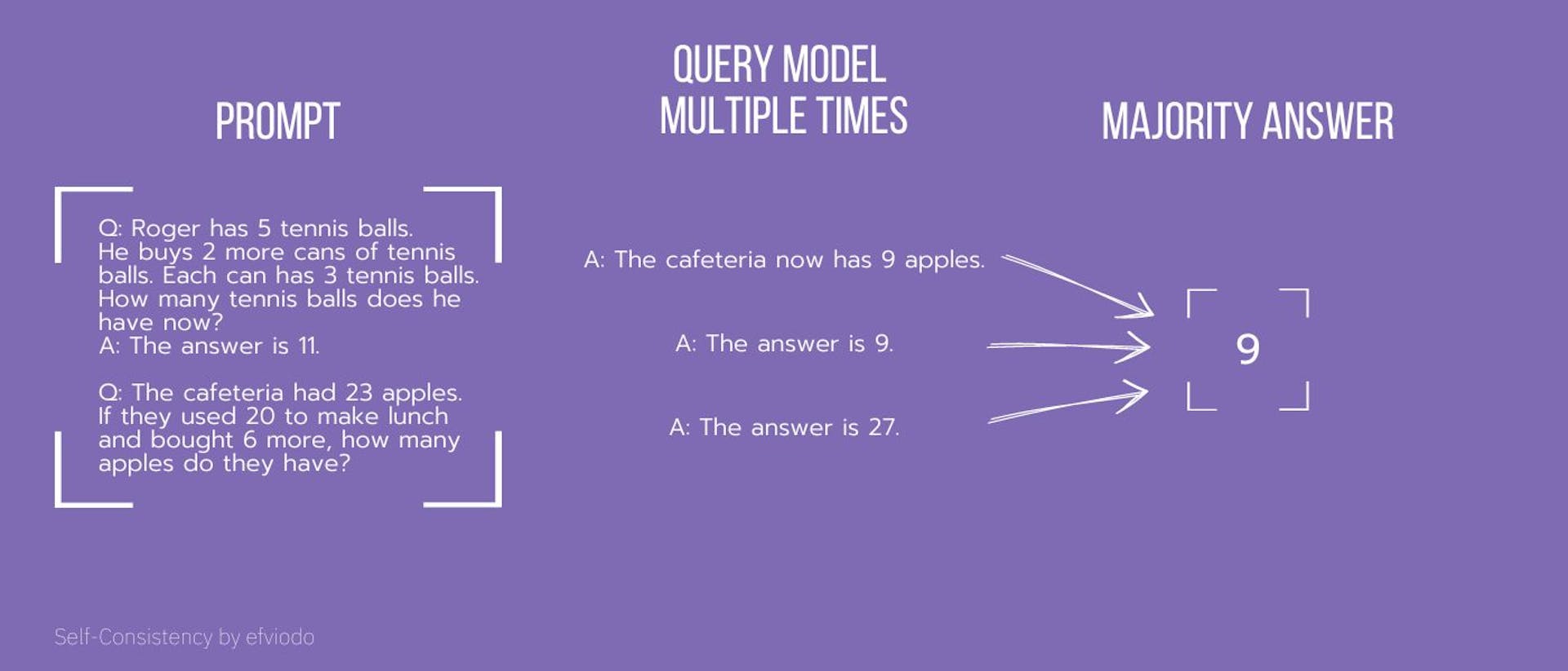 Prompt Engineering 101 - II: Mastering Prompt Crafting with Advanced ...